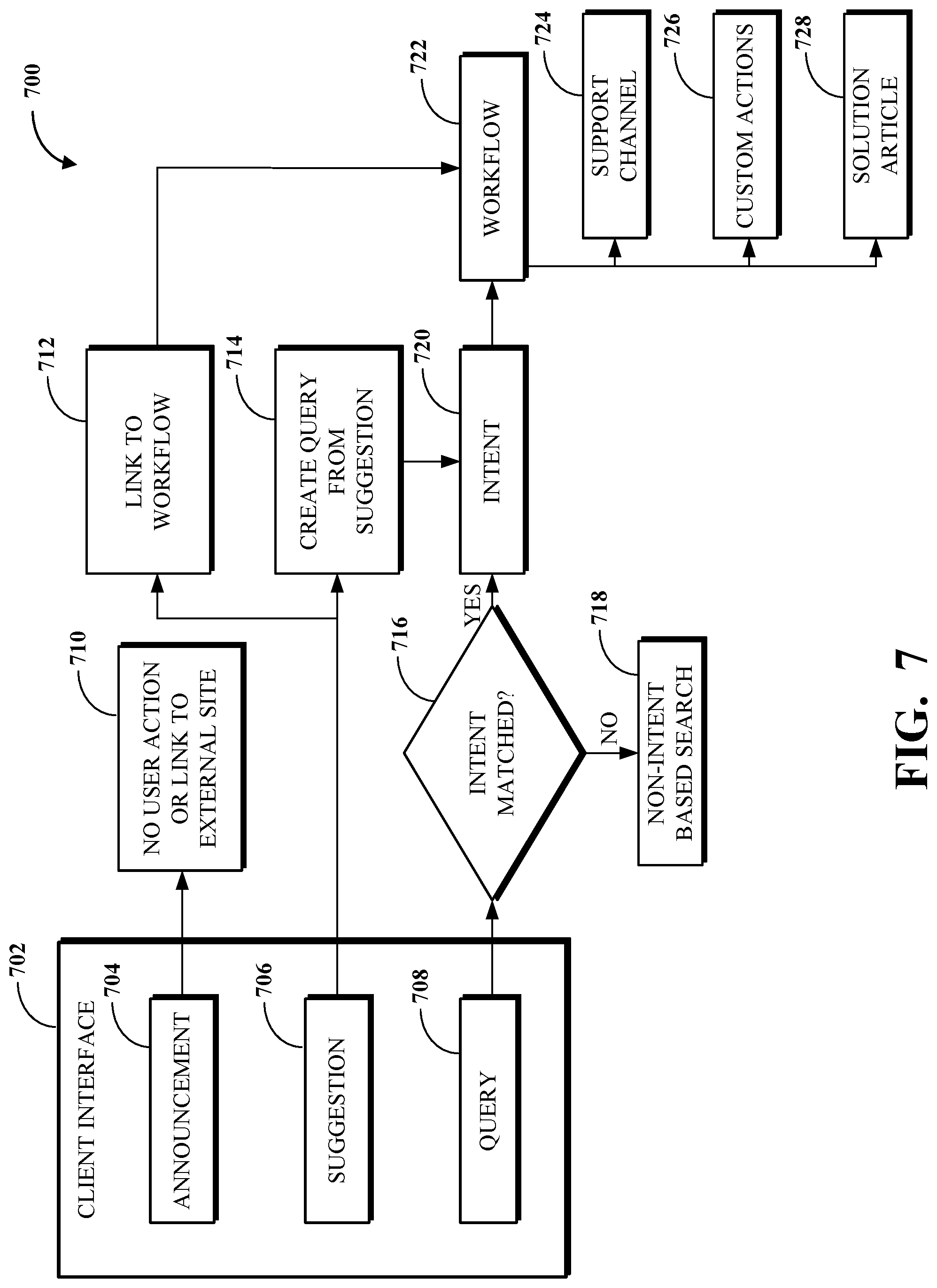 Patent US12321830 Figure 7 – Machine learning for intent matching engine
