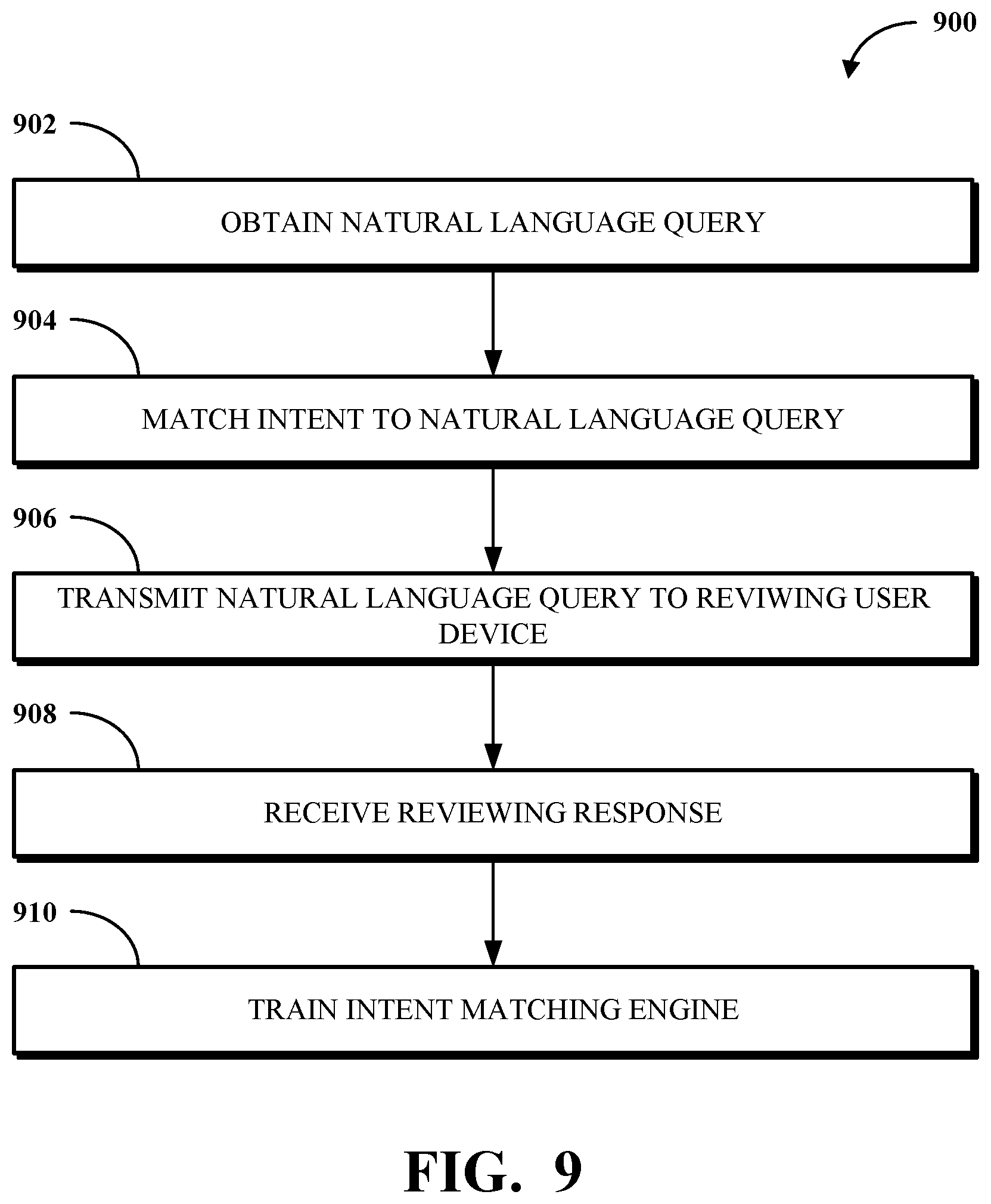 Patent US12321830 Figure 9 – Machine learning for intent matching engine