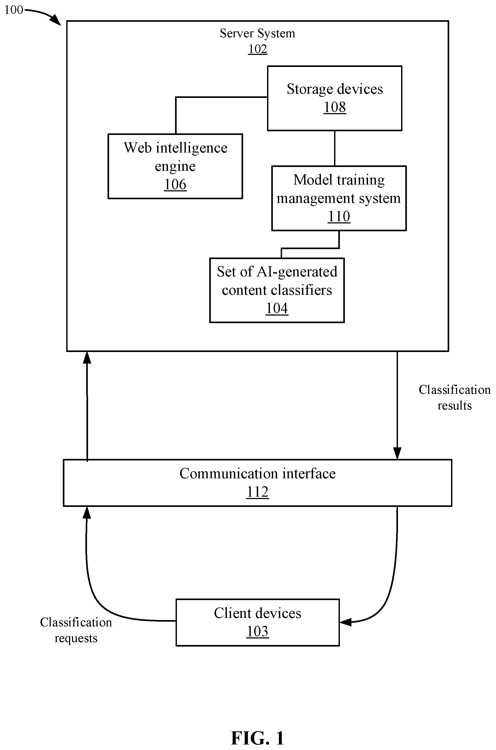 Patent US12321831 Figure 1 – Automated detection of content generated by artificial intelligence