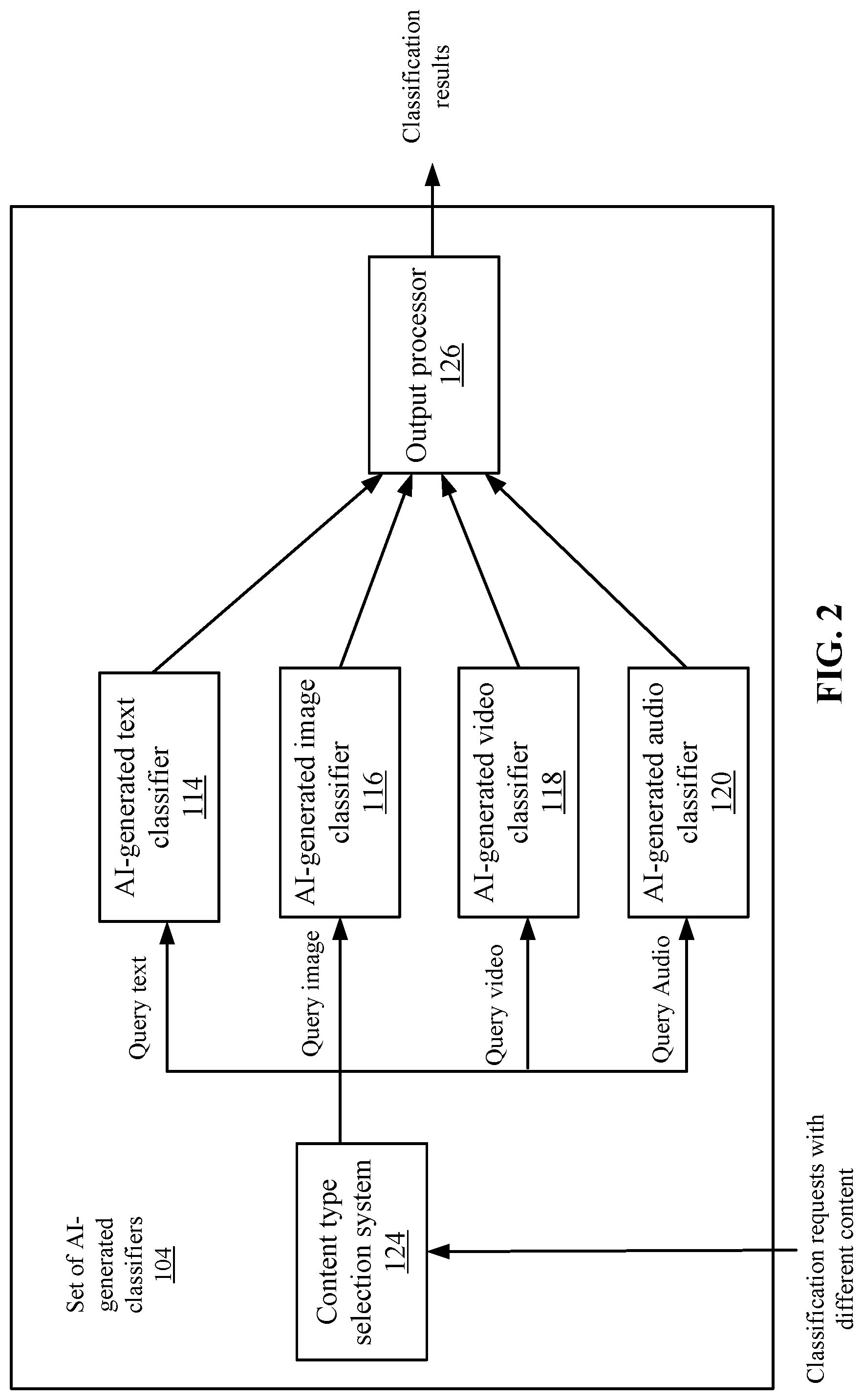Patent US12321831 Figure 2 – Automated detection of content generated by artificial intelligence