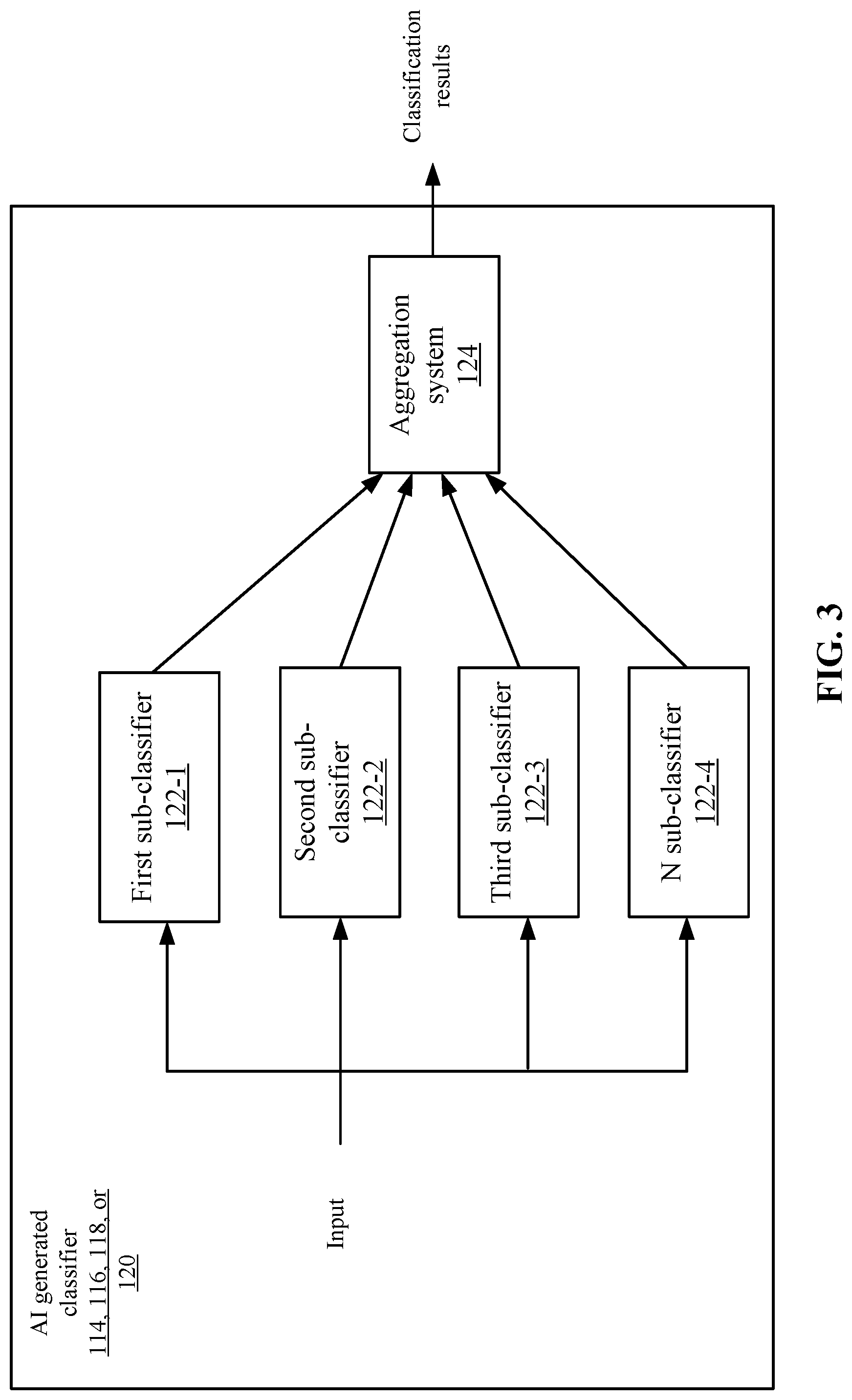 Patent US12321831 Figure 3 – Automated detection of content generated by artificial intelligence