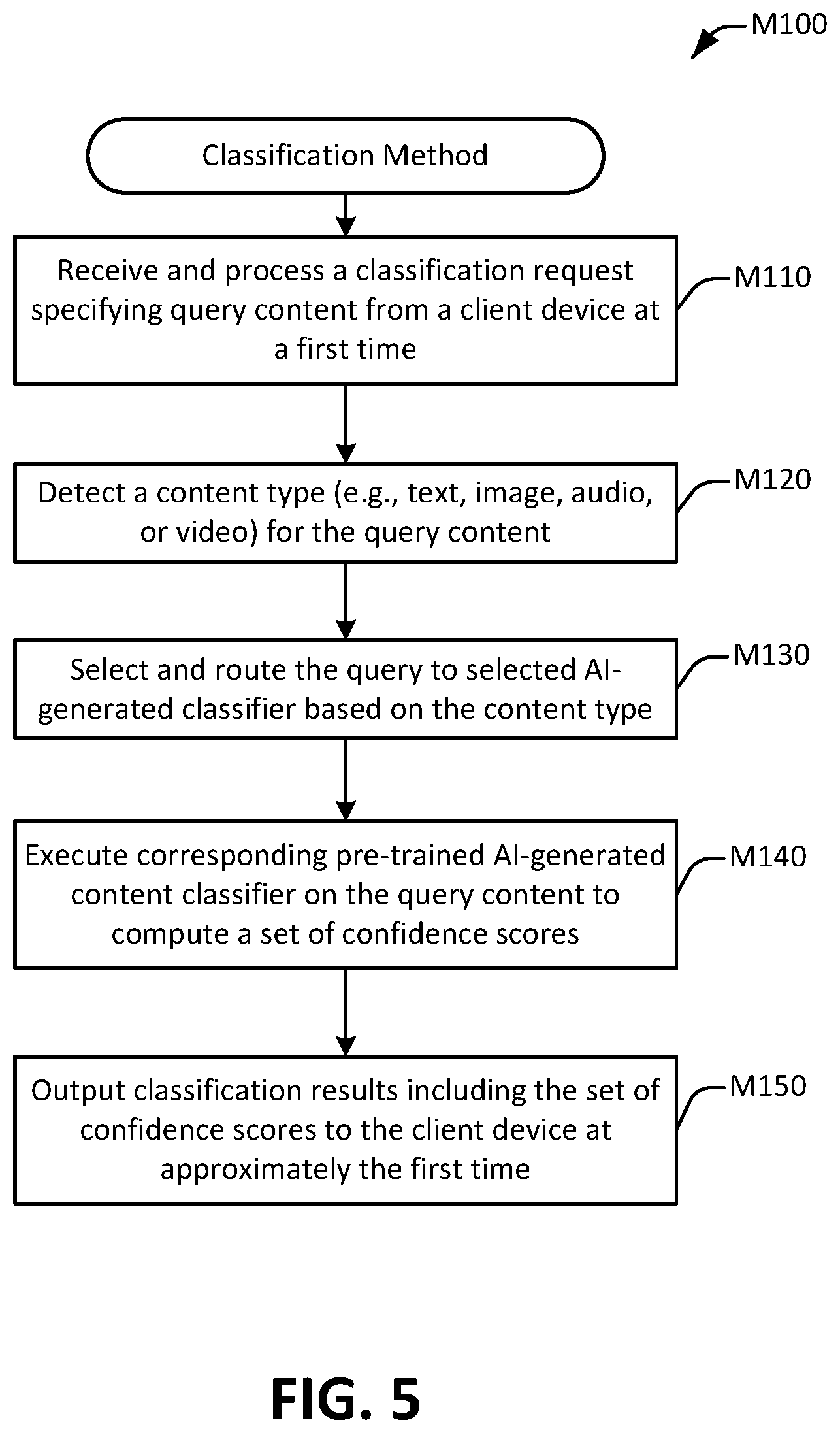 Patent US12321831 Figure 5 – Automated detection of content generated by artificial intelligence