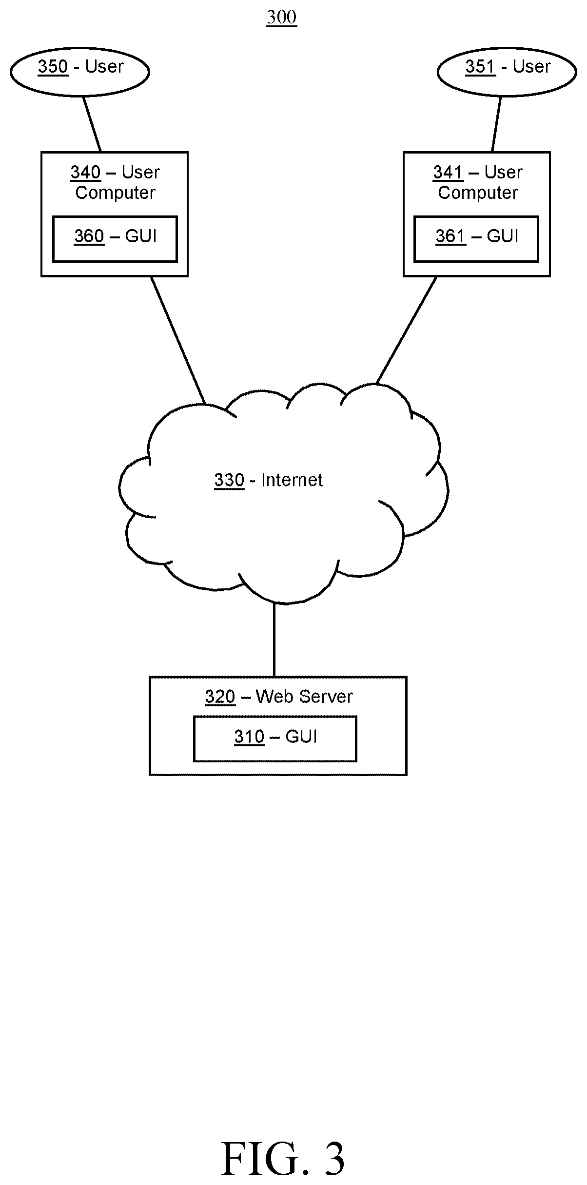 Patent US12321832 Figure 3 – Systems and methods for behavior based messaging