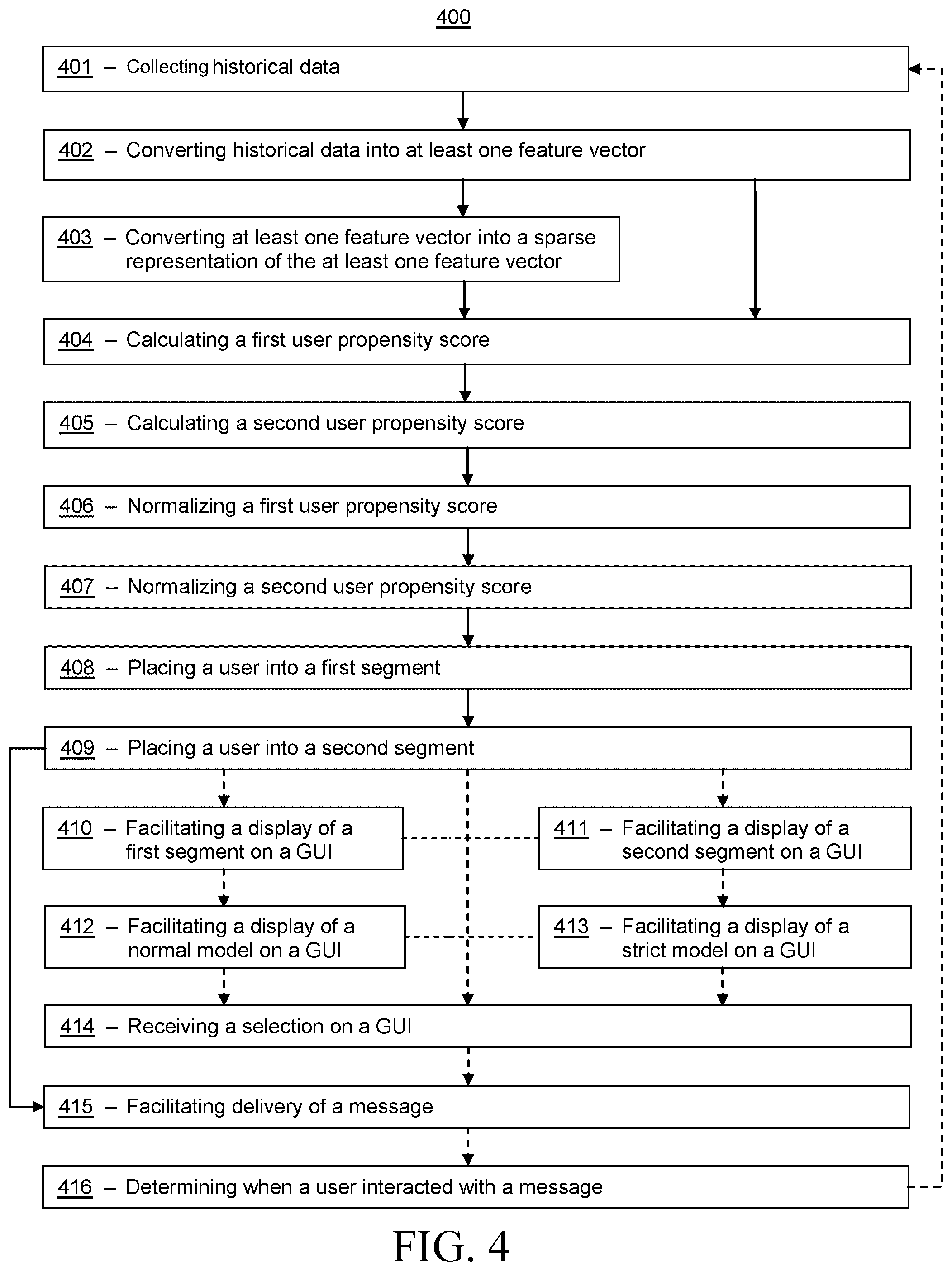 Patent US12321832 Figure 4 – Systems and methods for behavior based messaging