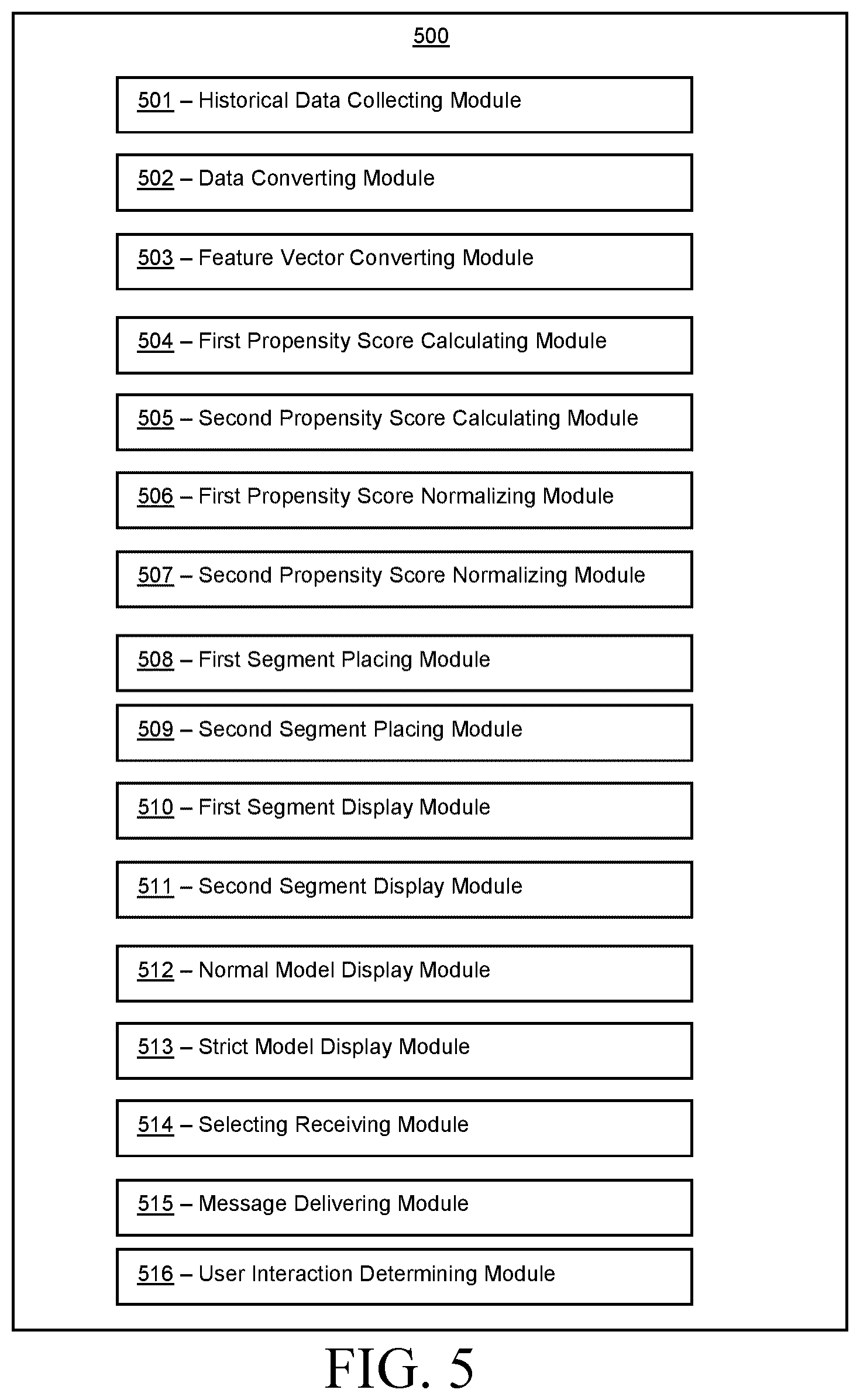 Patent US12321832 Figure 5 – Systems and methods for behavior based messaging