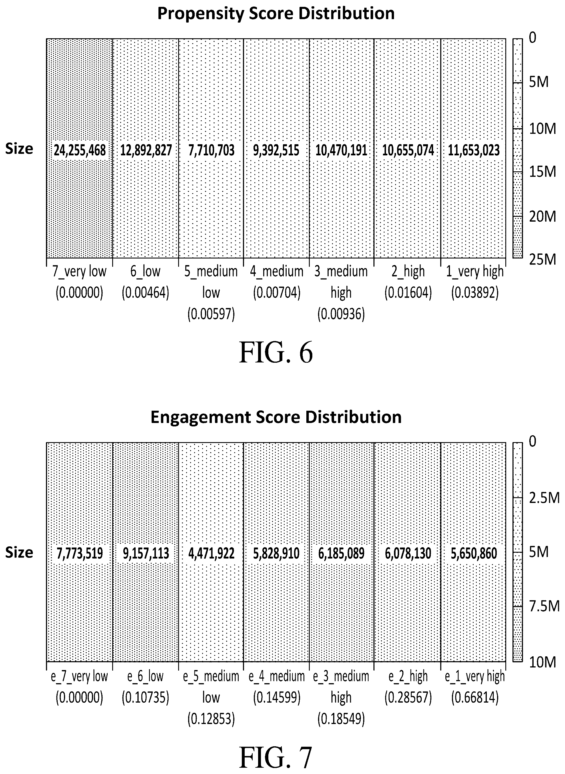 Patent US12321832 Figure 6 – Systems and methods for behavior based messaging