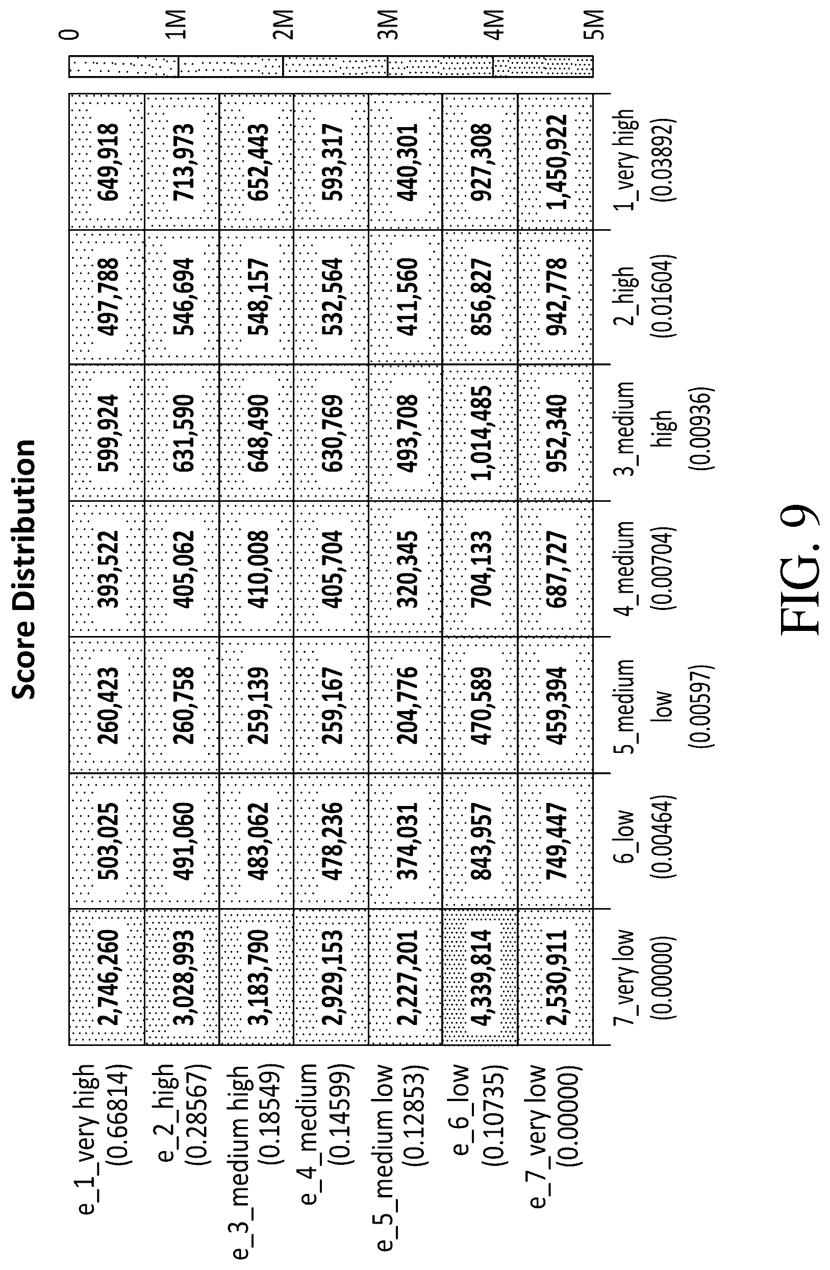Patent US12321832 Figure 8 – Systems and methods for behavior based messaging