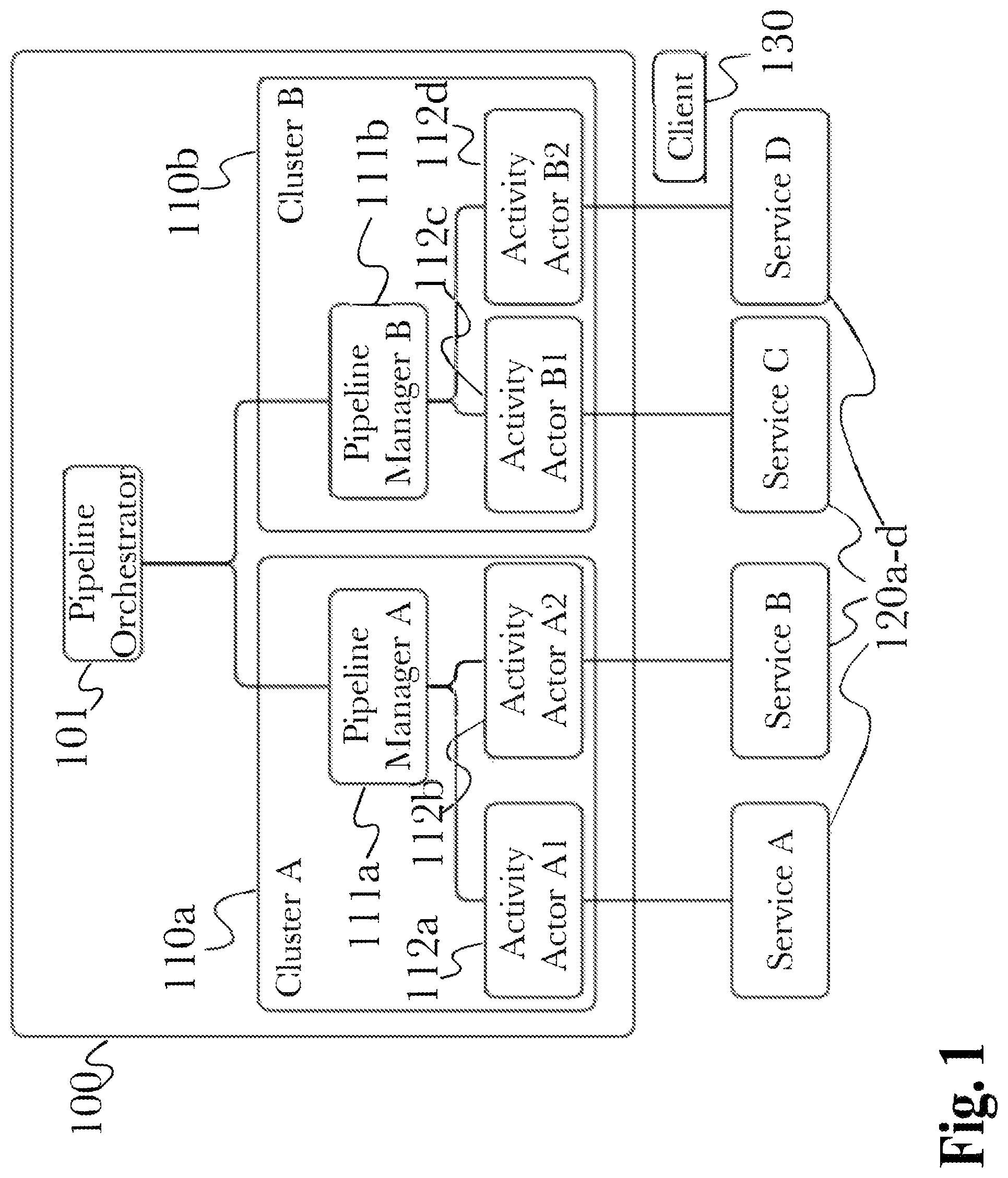 Patent US12321833 Figure 1 – Dynamic predictive analysis of data sets using an actor-driven distributed computational graph