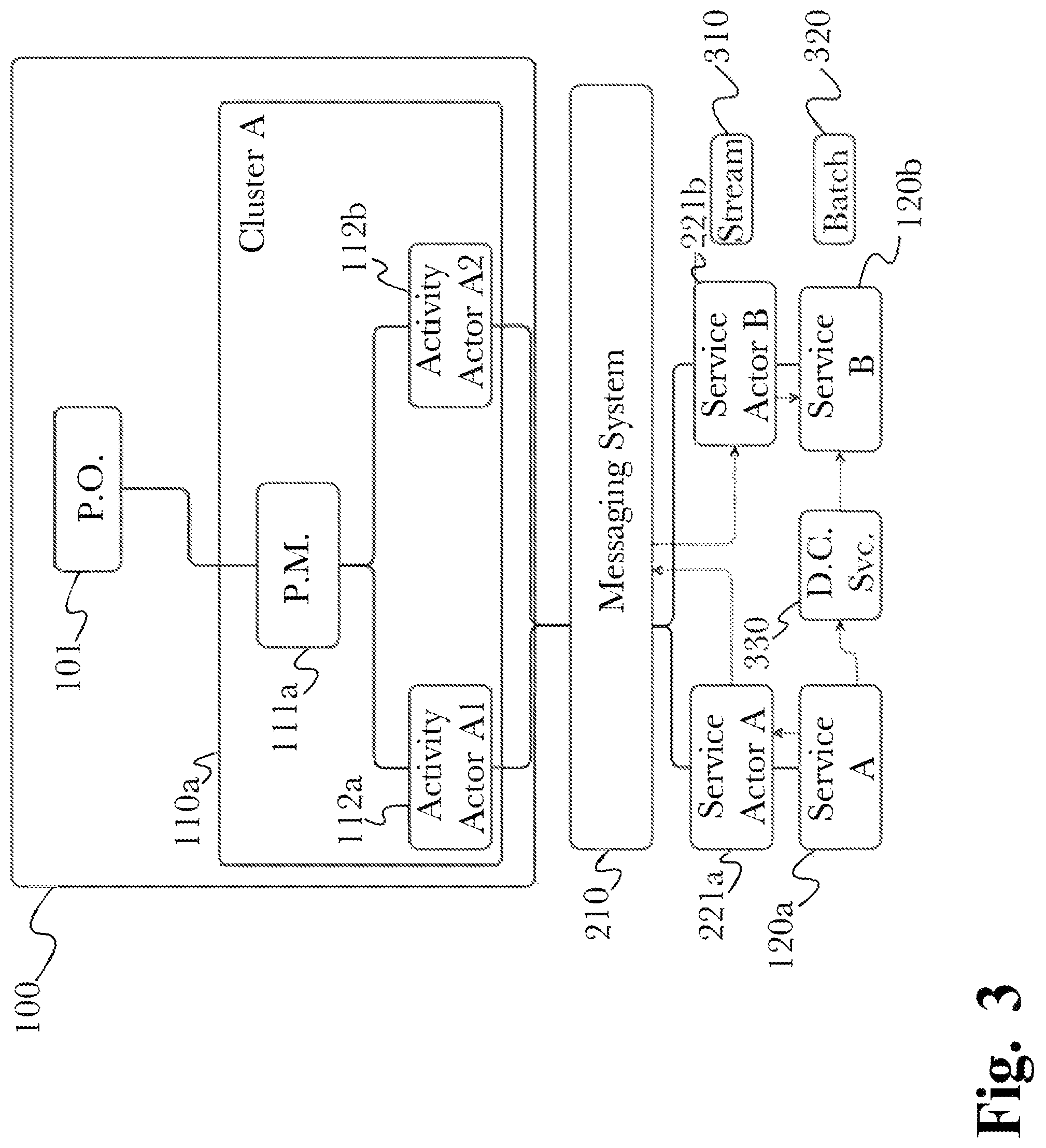 Patent US12321833 Figure 3 – Dynamic predictive analysis of data sets using an actor-driven distributed computational graph