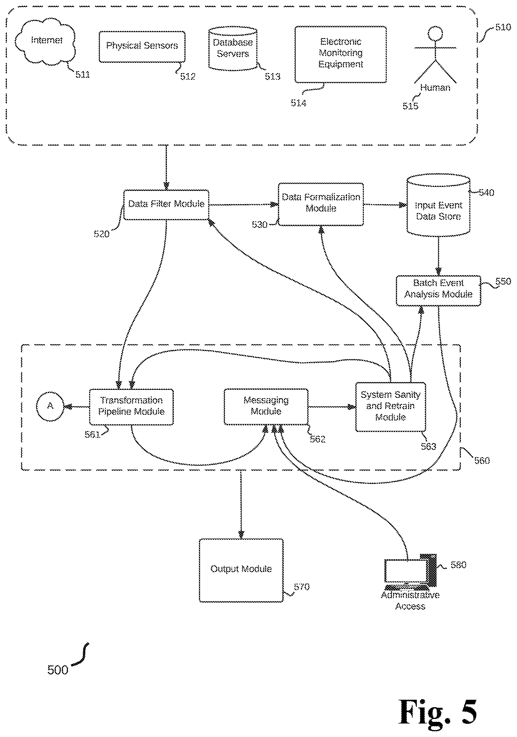 Patent US12321833 Figure 5 – Dynamic predictive analysis of data sets using an actor-driven distributed computational graph