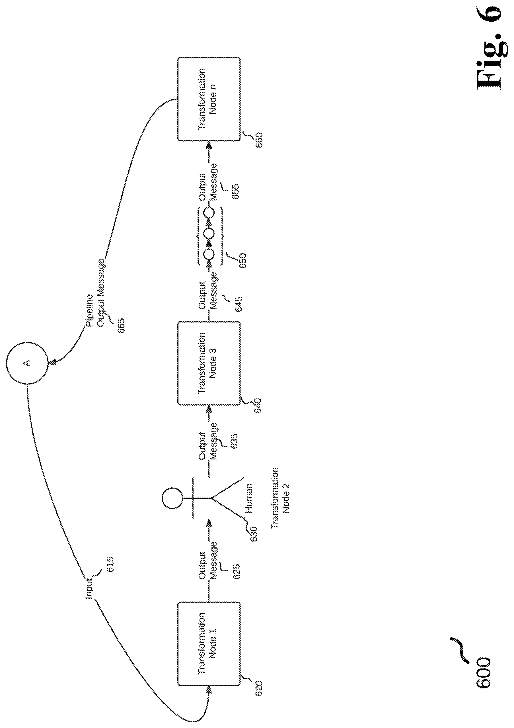 Patent US12321833 Figure 6 – Dynamic predictive analysis of data sets using an actor-driven distributed computational graph