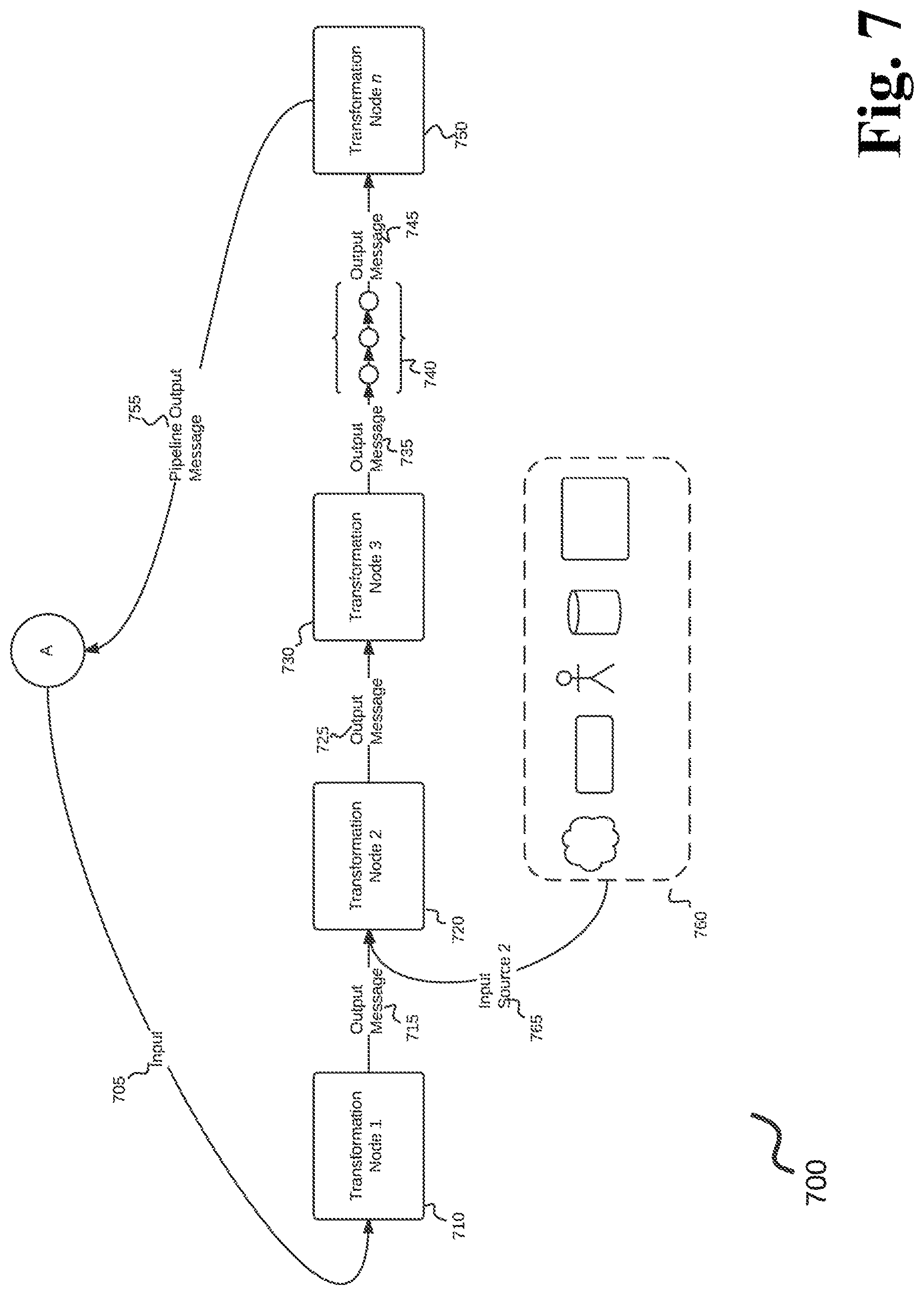 Patent US12321833 Figure 7 – Dynamic predictive analysis of data sets using an actor-driven distributed computational graph