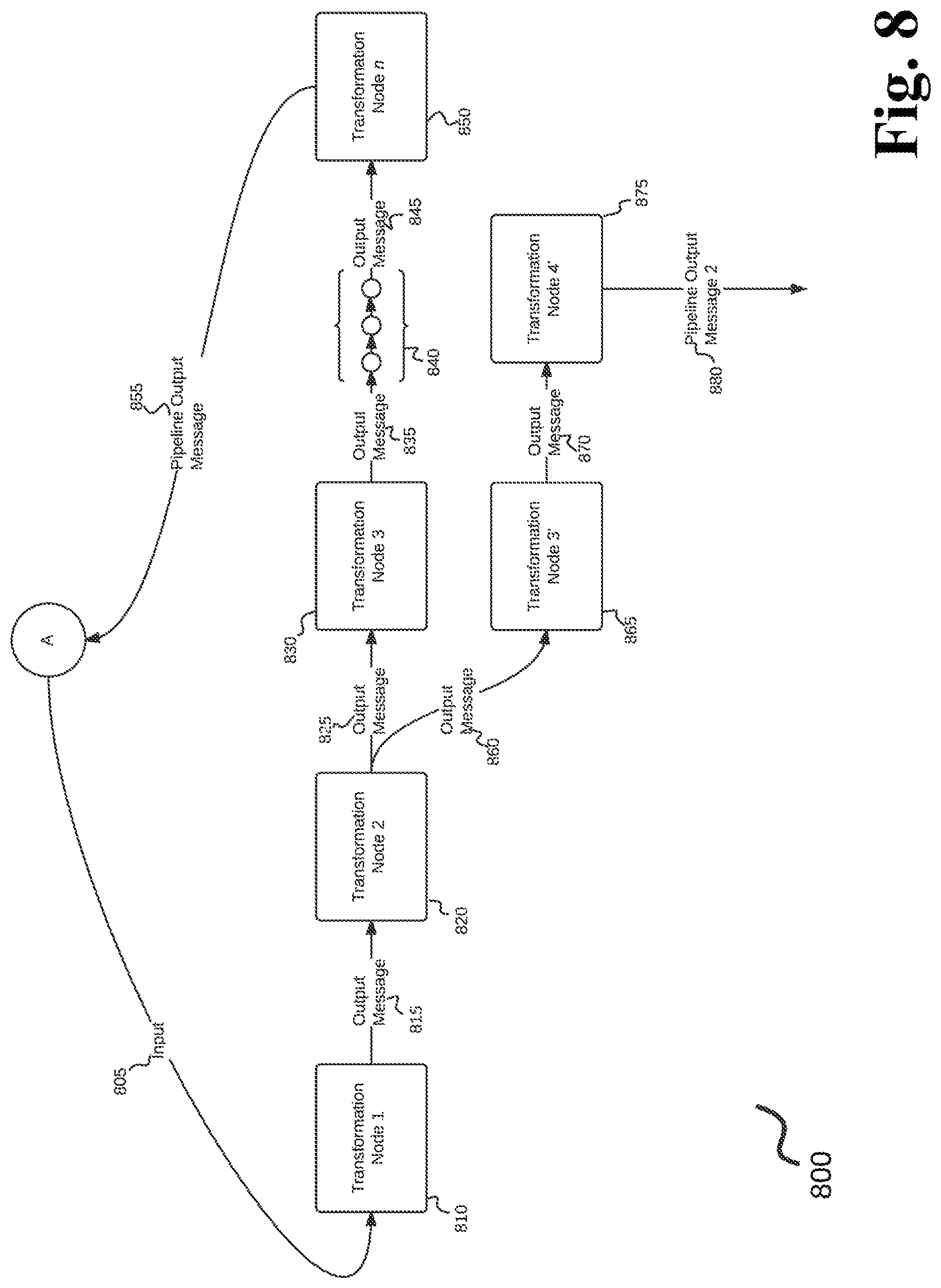 Patent US12321833 Figure 8 – Dynamic predictive analysis of data sets using an actor-driven distributed computational graph