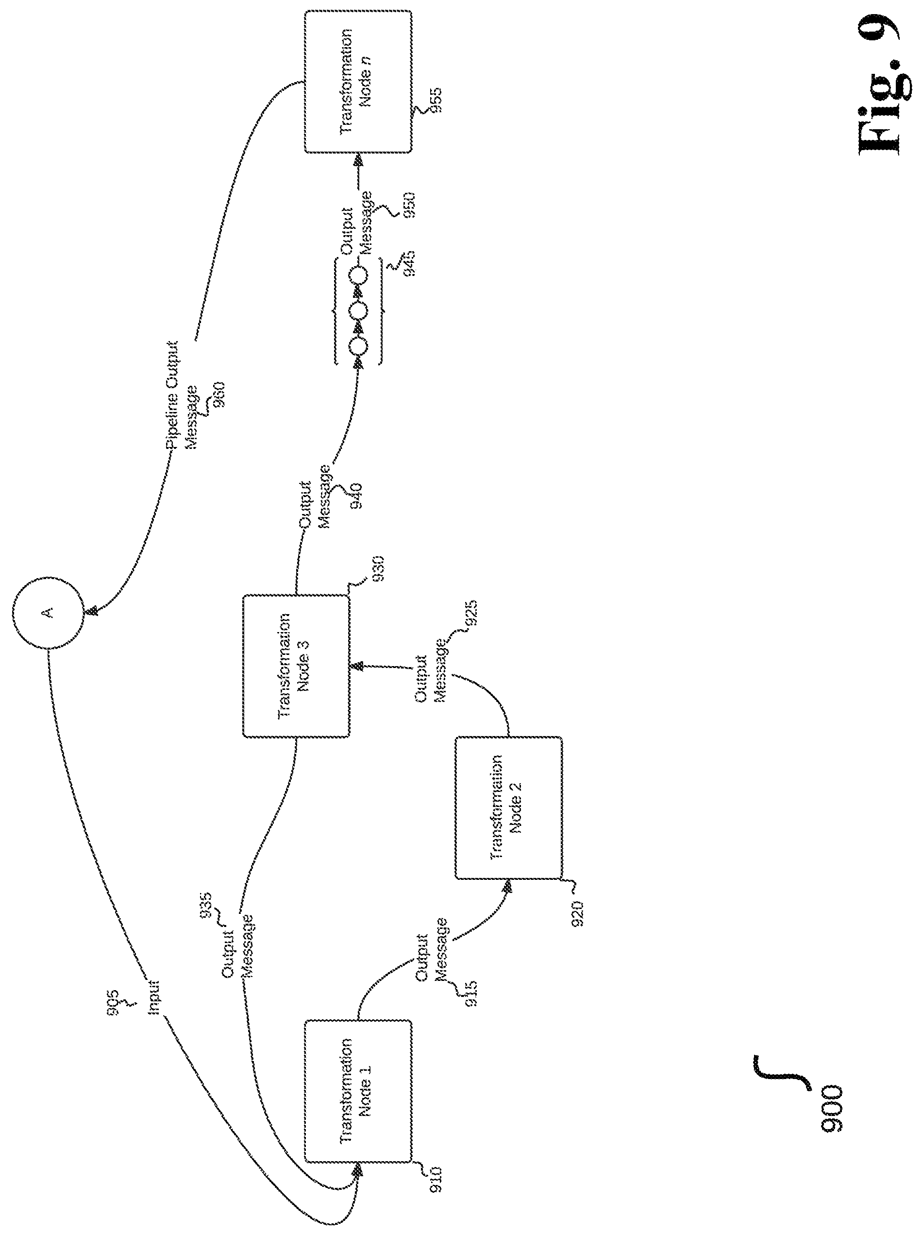 Patent US12321833 Figure 9 – Dynamic predictive analysis of data sets using an actor-driven distributed computational graph