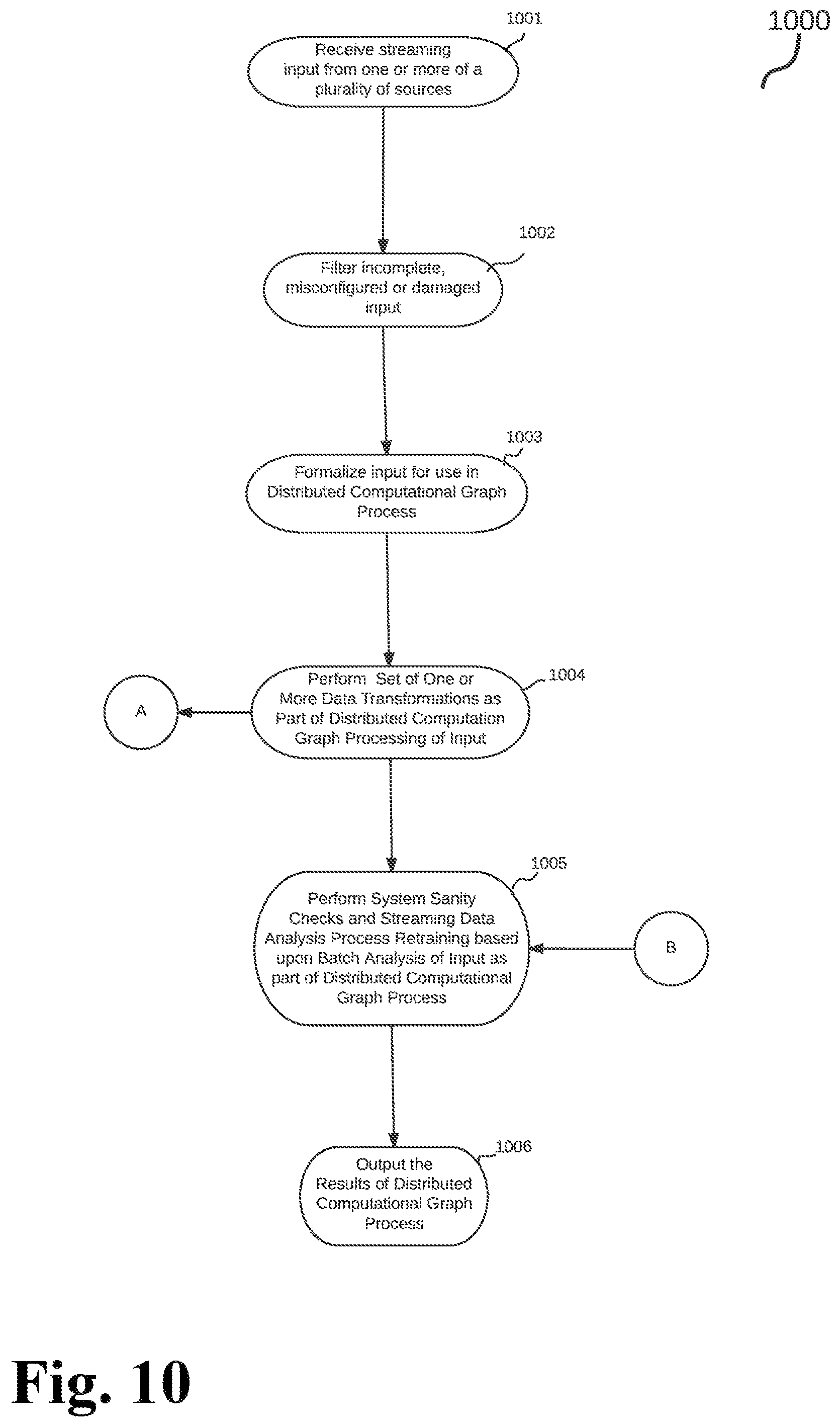 Patent US12321833 Figure 10 – Dynamic predictive analysis of data sets using an actor-driven distributed computational graph