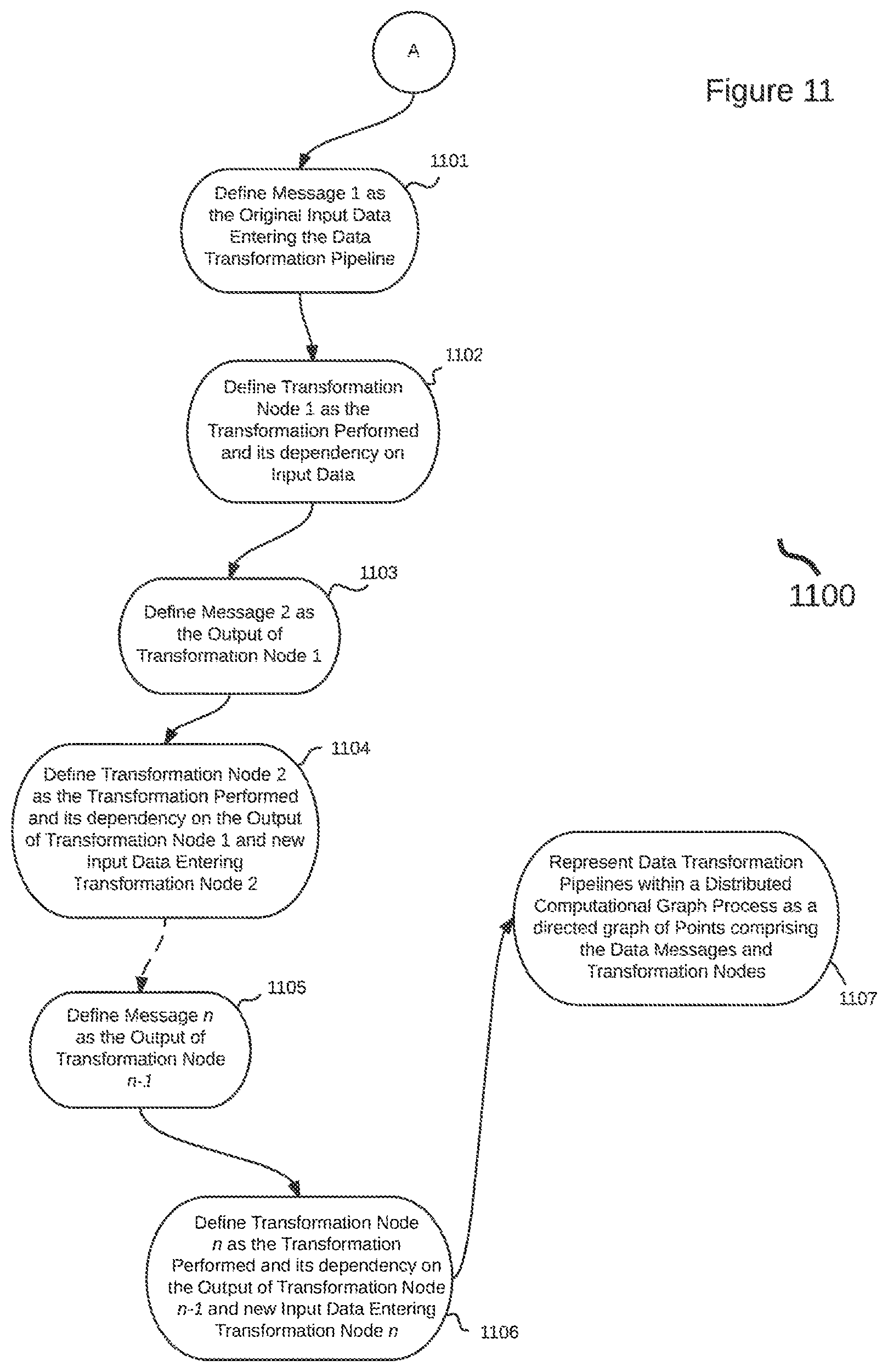 Patent US12321833 Figure 11 – Dynamic predictive analysis of data sets using an actor-driven distributed computational graph