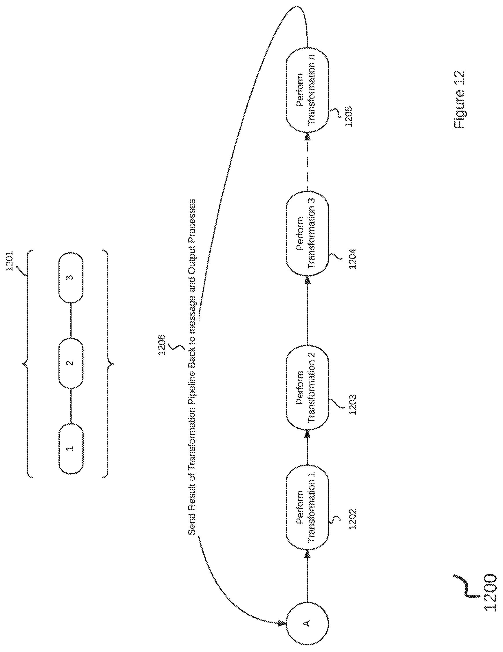 Patent US12321833 Figure 12 – Dynamic predictive analysis of data sets using an actor-driven distributed computational graph