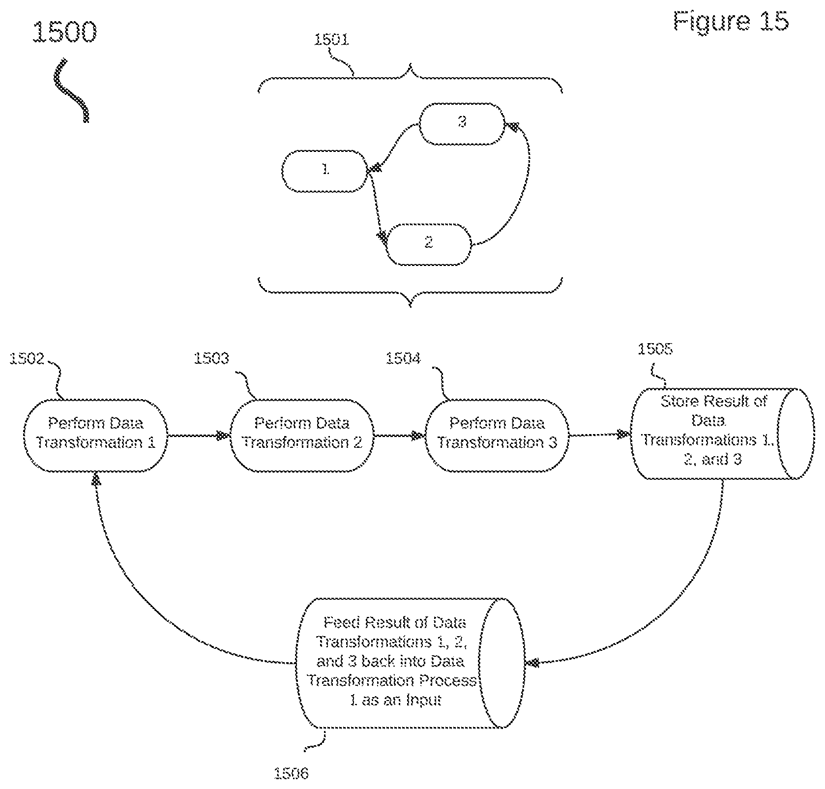 Patent US12321833 Figure 15 – Dynamic predictive analysis of data sets using an actor-driven distributed computational graph
