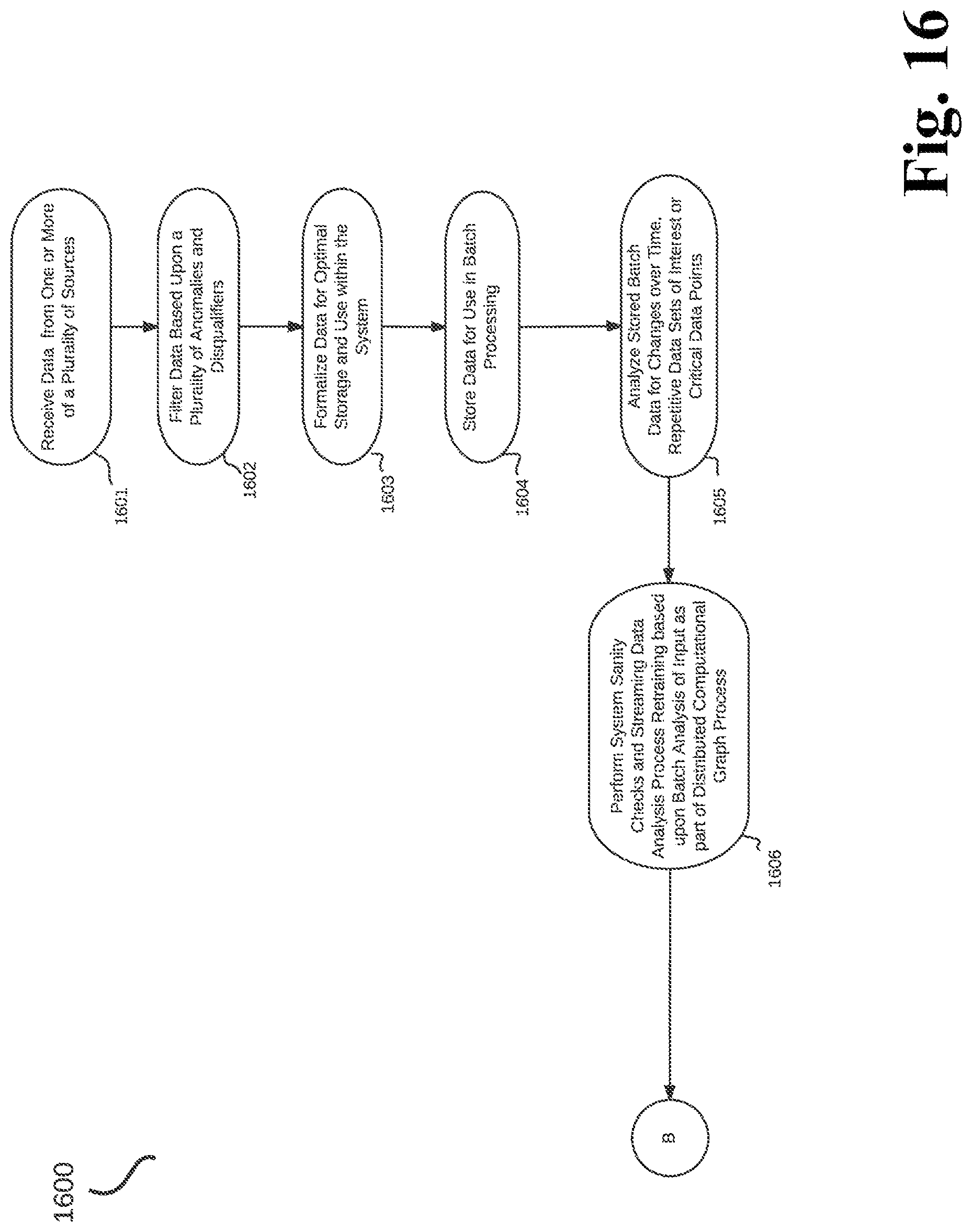 Patent US12321833 Figure 16 – Dynamic predictive analysis of data sets using an actor-driven distributed computational graph
