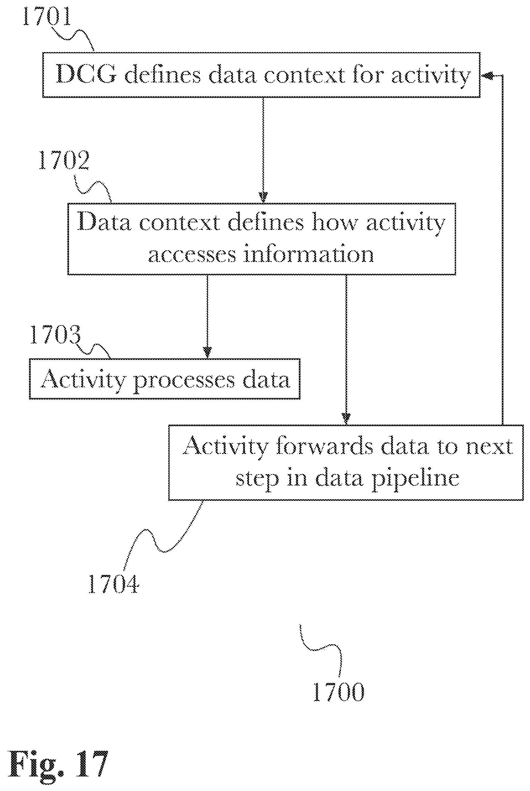 Patent US12321833 Figure 17 – Dynamic predictive analysis of data sets using an actor-driven distributed computational graph