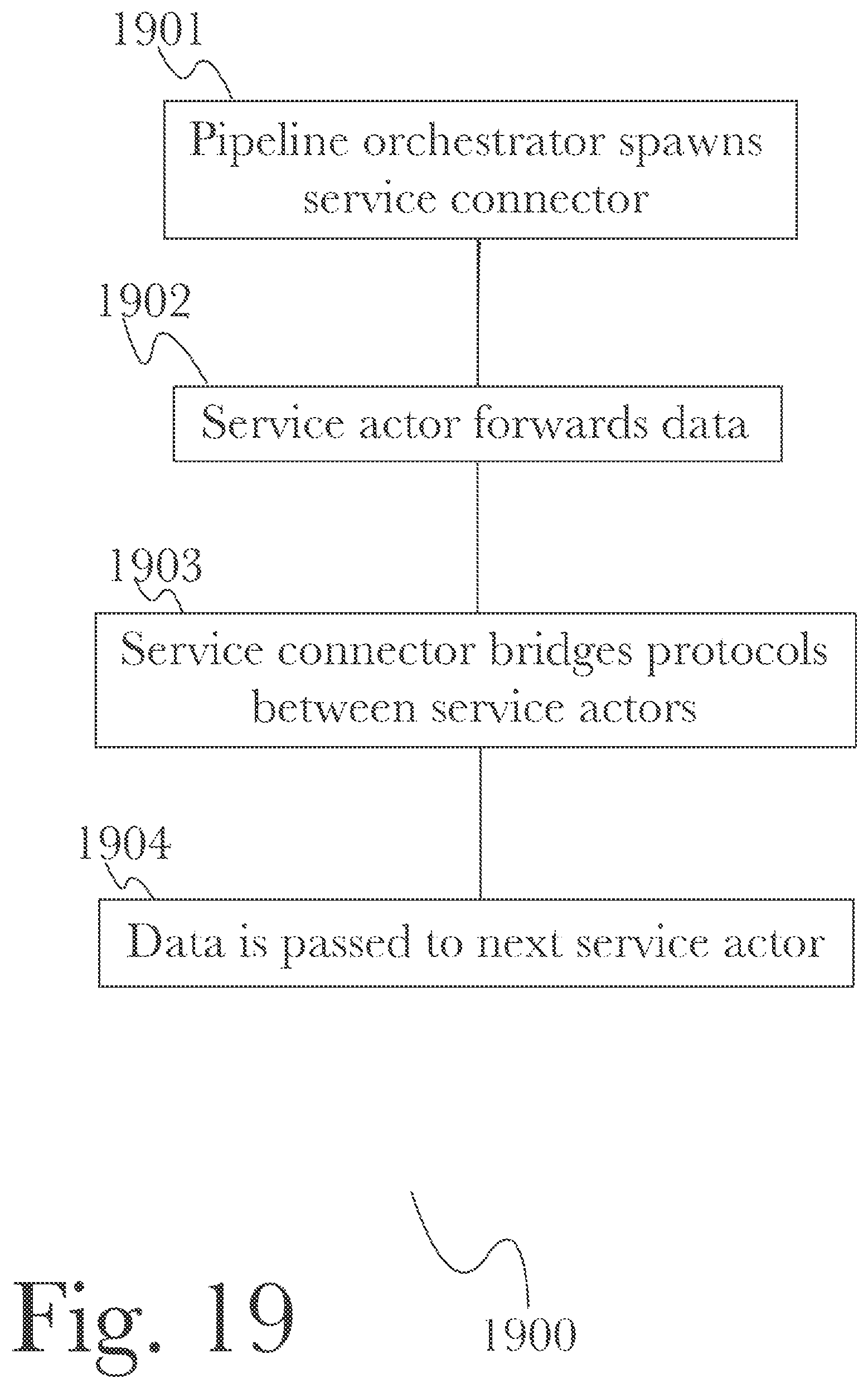 Patent US12321833 Figure 19 – Dynamic predictive analysis of data sets using an actor-driven distributed computational graph