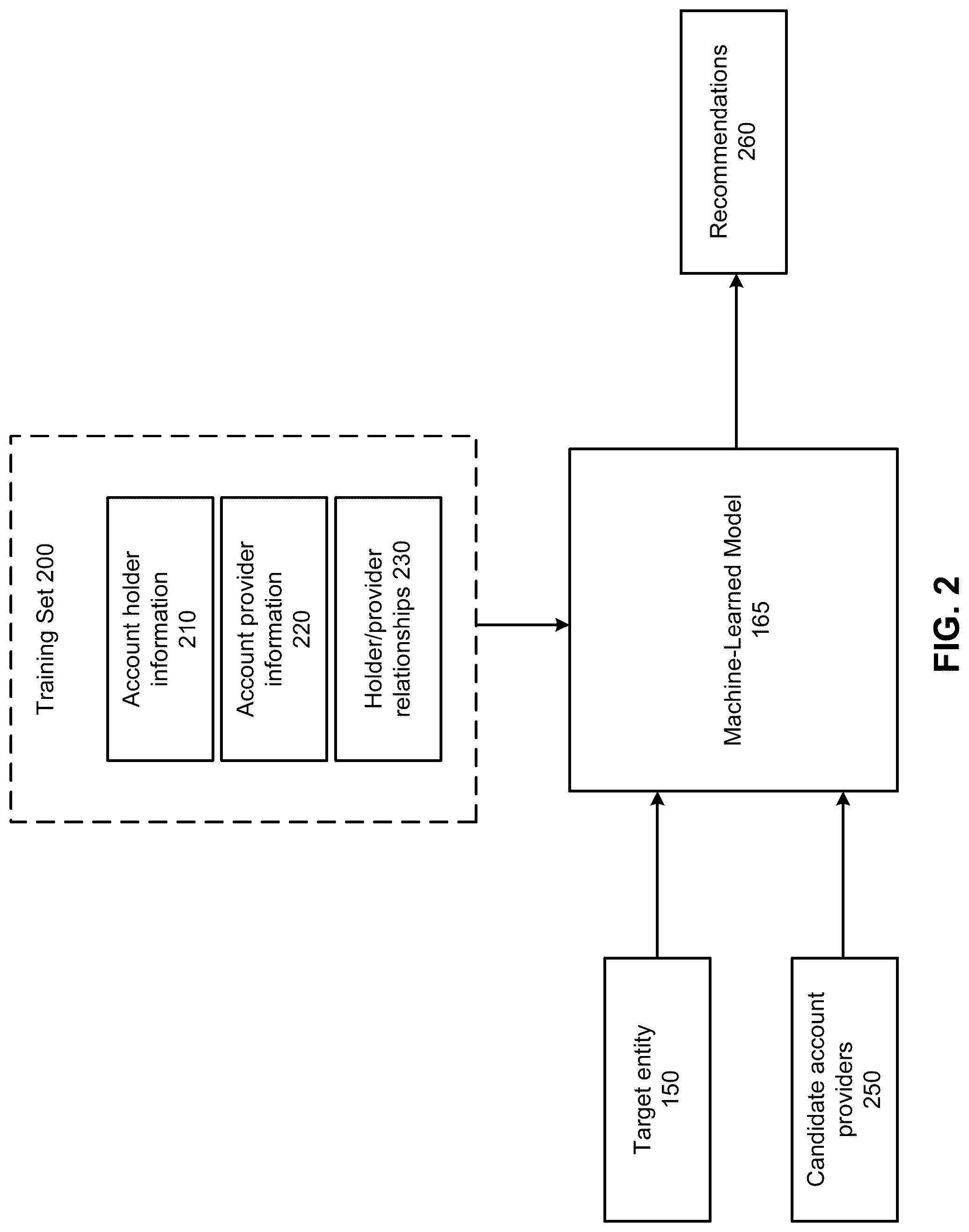 Patent US12321834 Figure 2 – Machine-learned database recommendation model