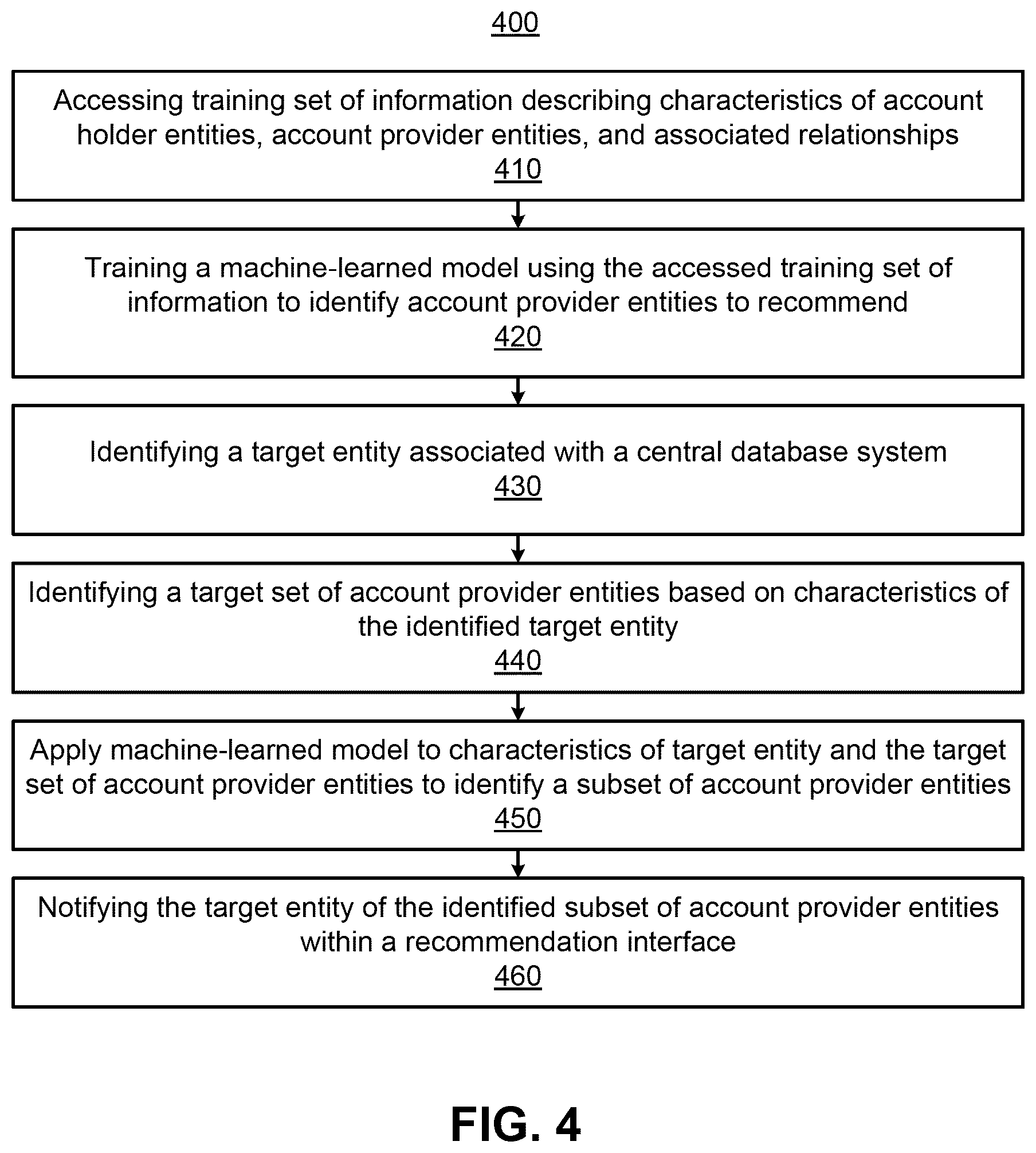 Patent US12321834 Figure 4 – Machine-learned database recommendation model