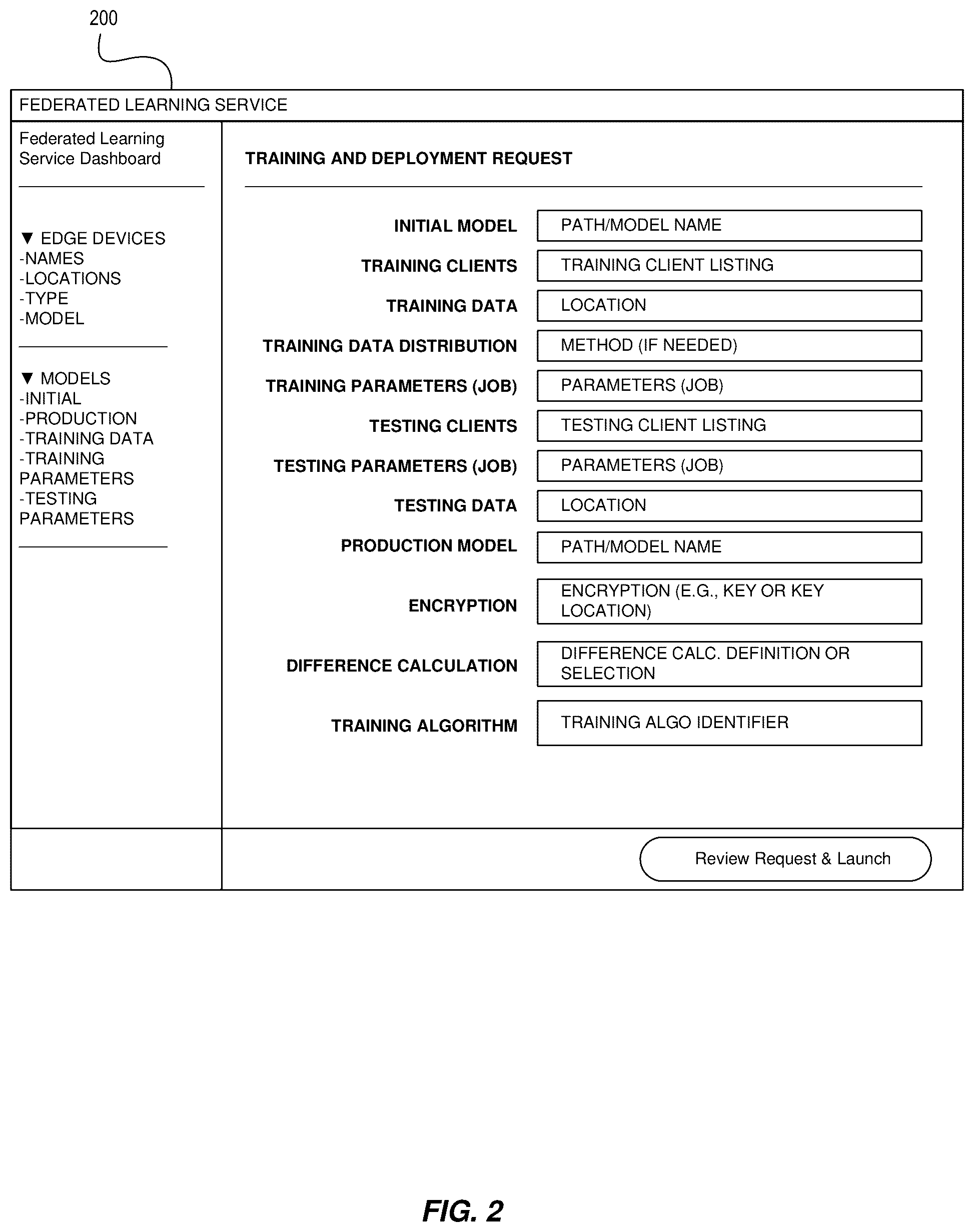 Patent US12321835 Figure 2 – Federated learning service in a provider network and training machine learning models using devices external to the provider network