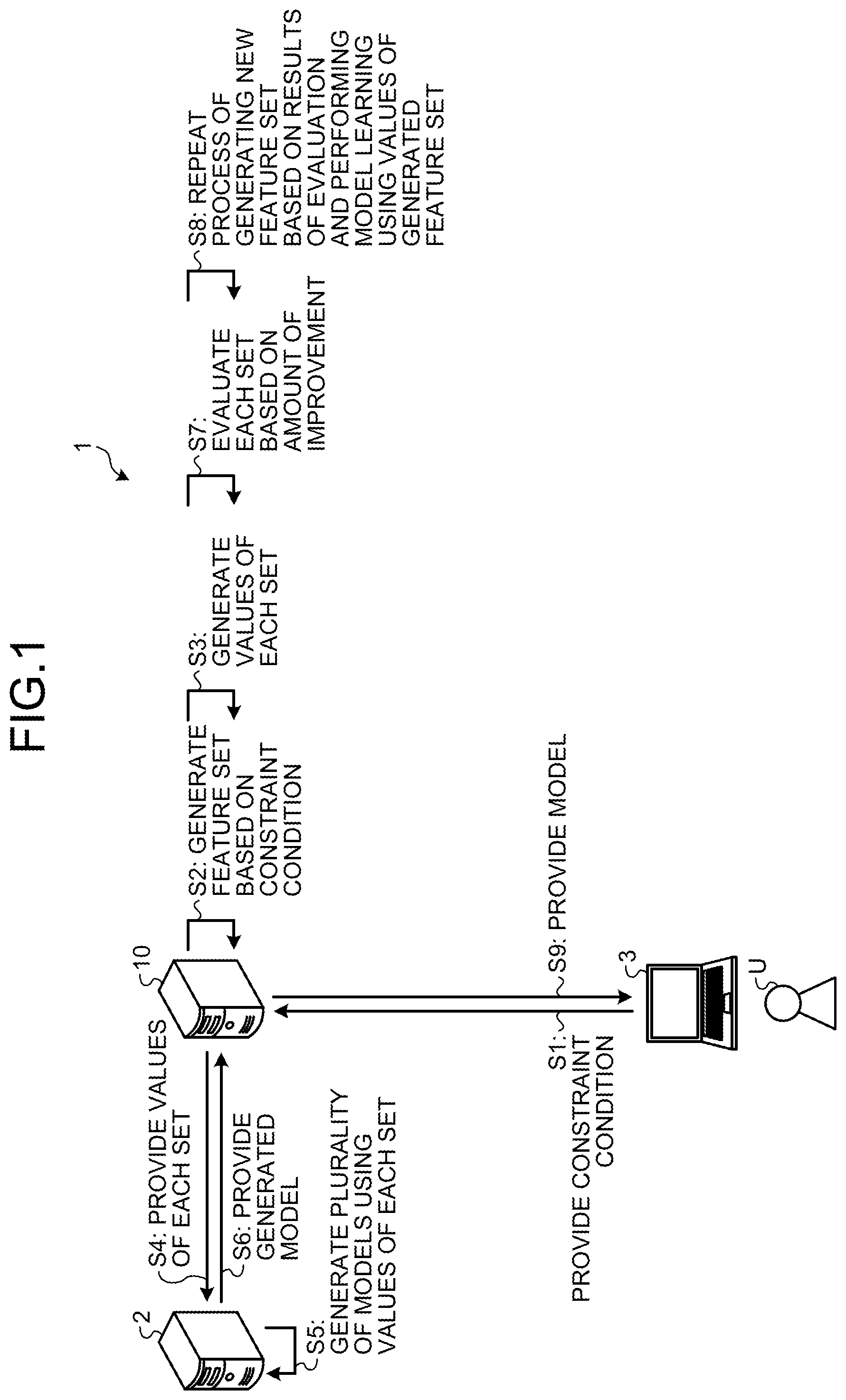 Patent US12321836 Figure 1 – Learning device, learning method, learning program, evaluation device, evaluation method, and evaluation program