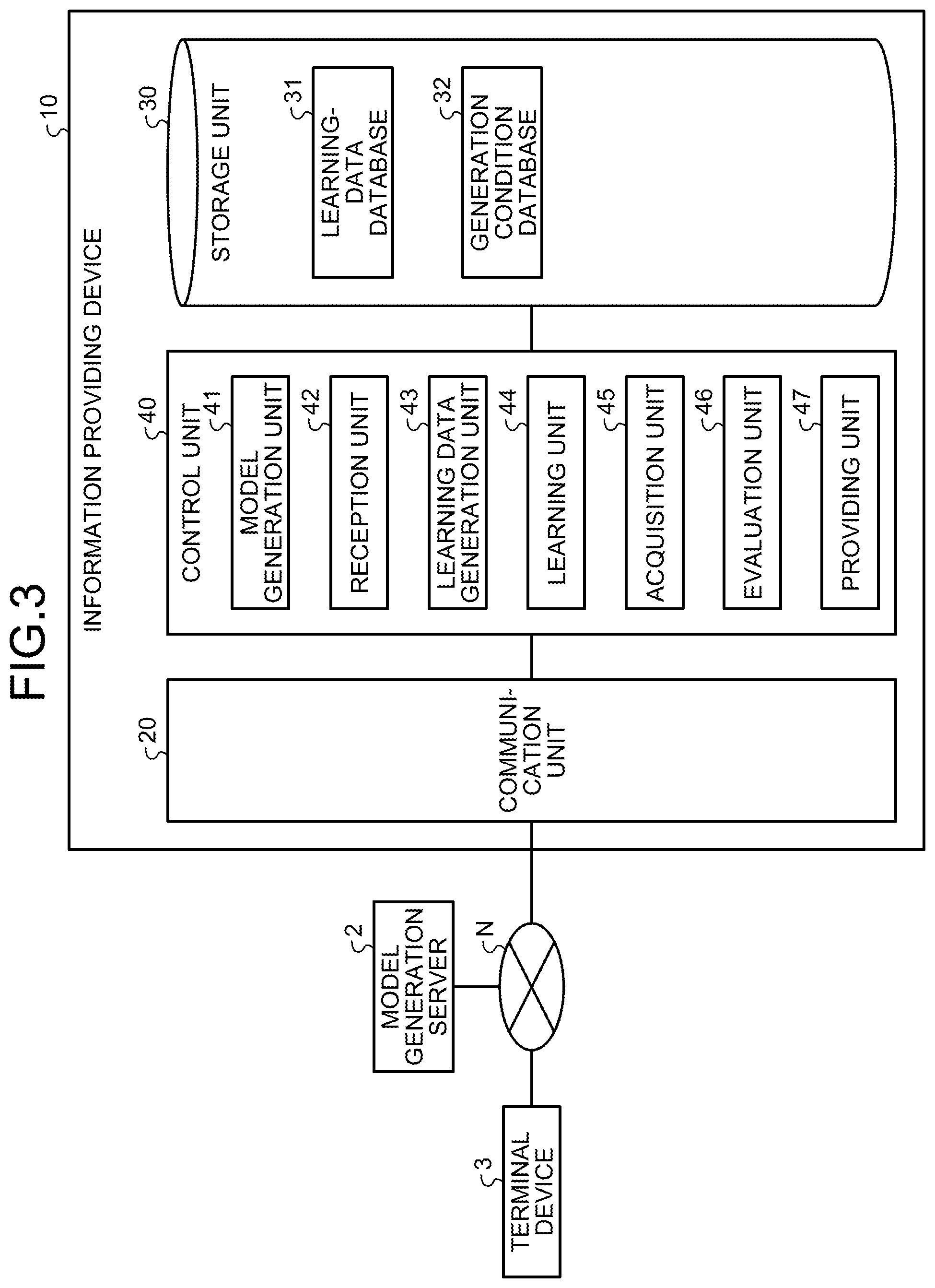 Patent US12321836 Figure 3 – Learning device, learning method, learning program, evaluation device, evaluation method, and evaluation program