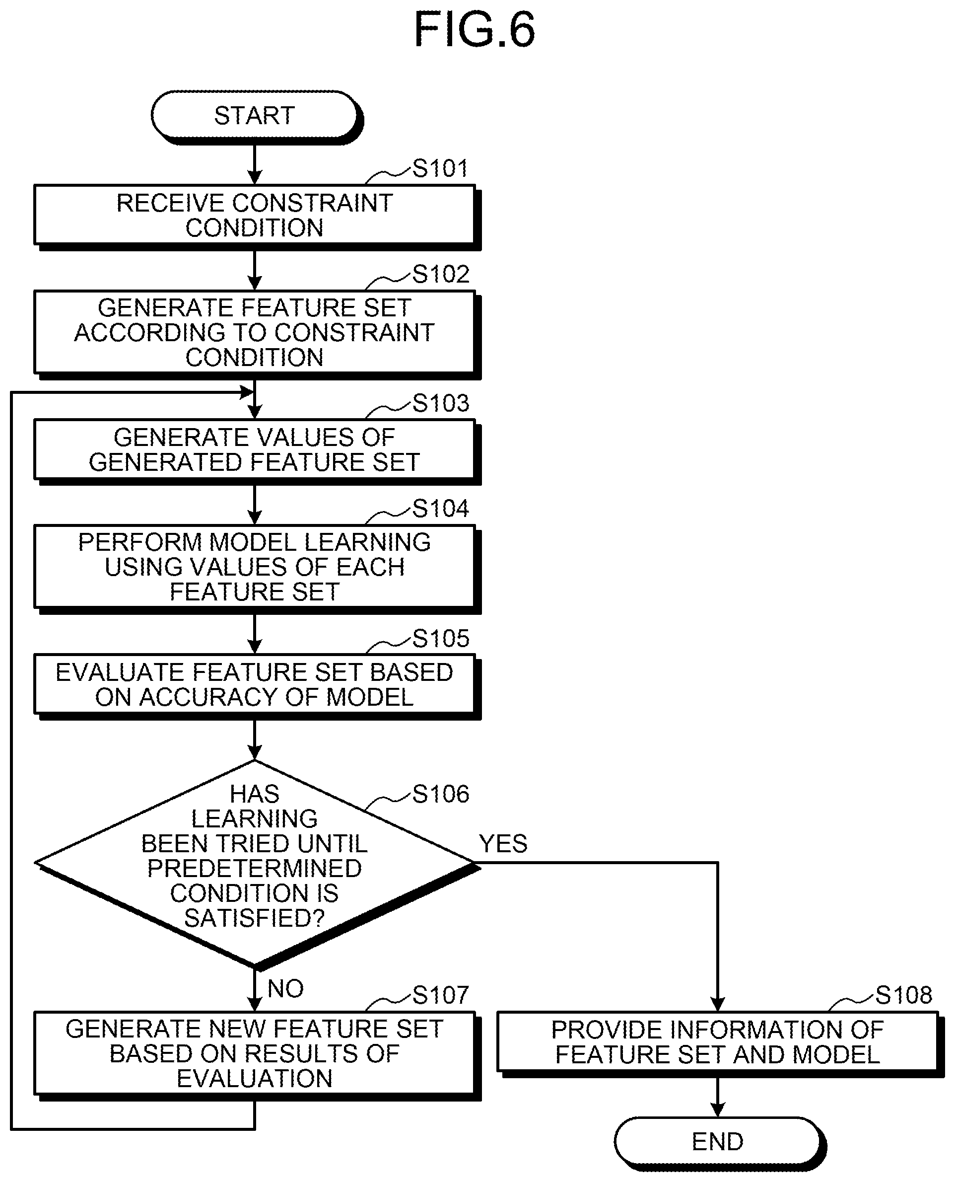 Patent US12321836 Figure 5 – Learning device, learning method, learning program, evaluation device, evaluation method, and evaluation program
