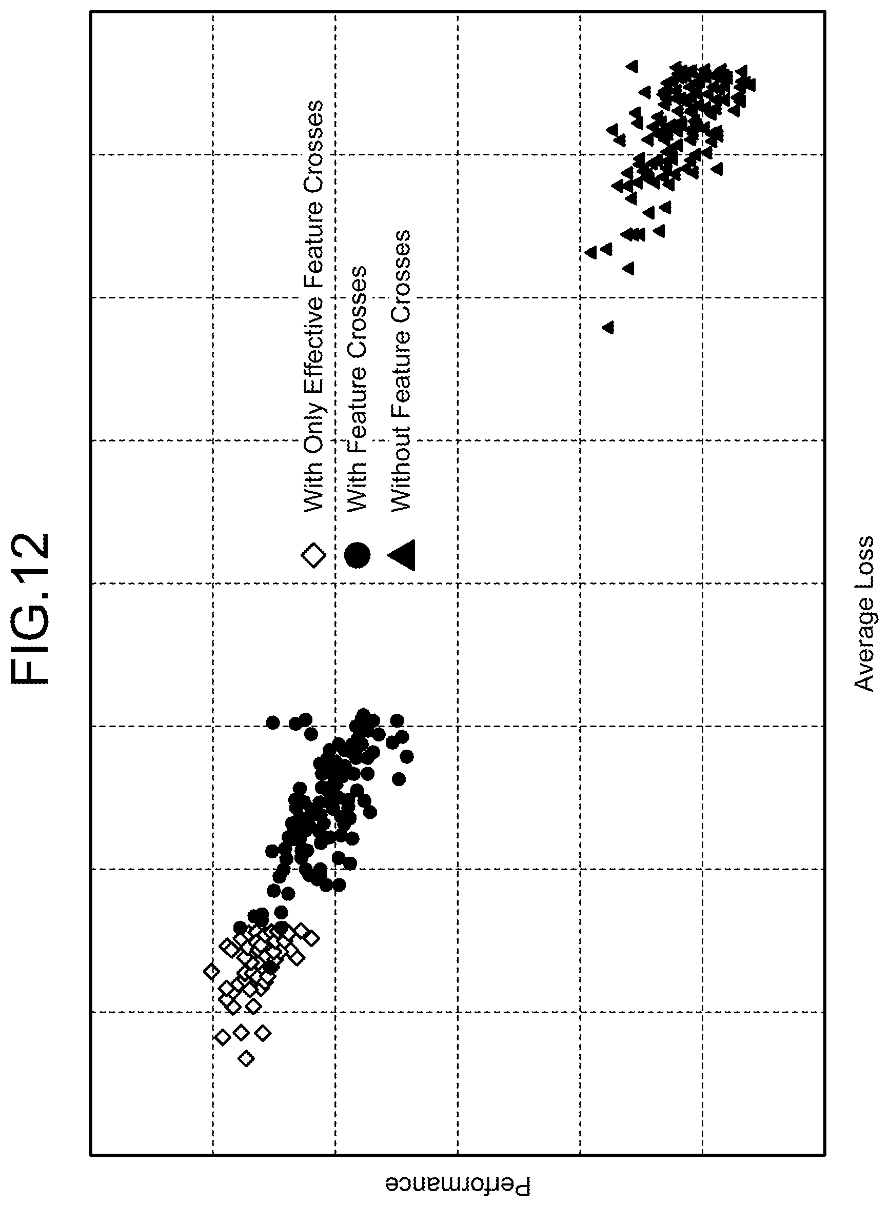 Patent US12321836 Figure 11 – Learning device, learning method, learning program, evaluation device, evaluation method, and evaluation program