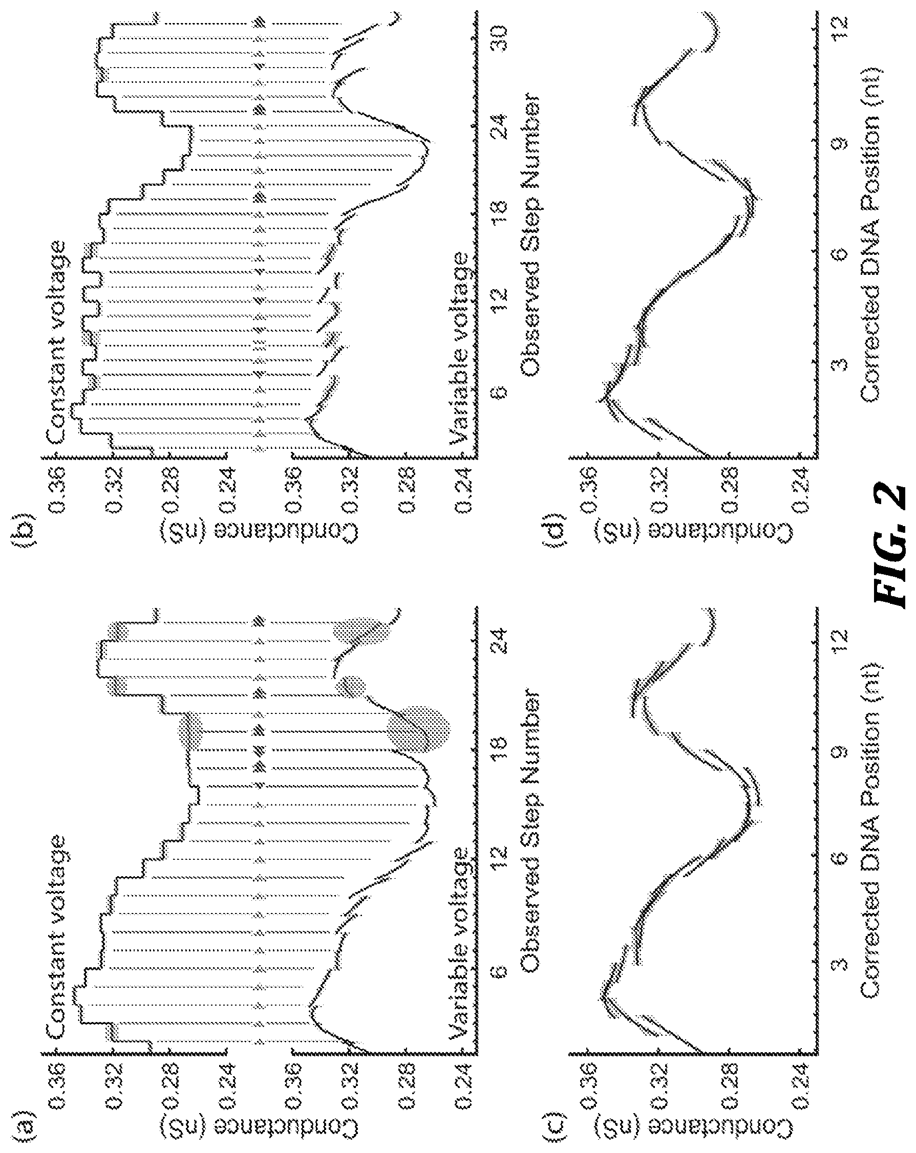 Patent US12321837 Figure 2 – Systems and methods for improved nanopore-based analysis of nucleic acids