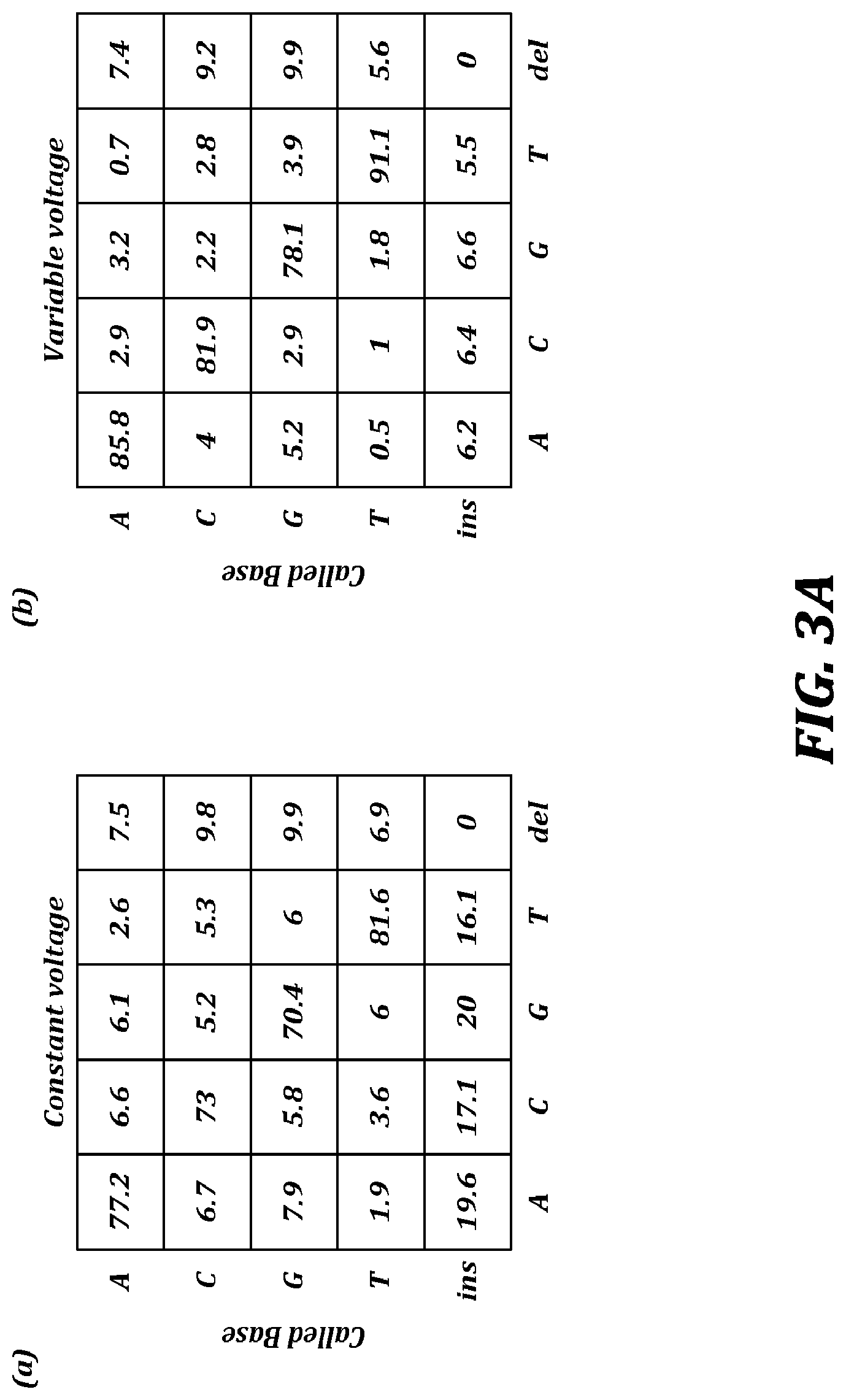 Patent US12321837 Figure 3 – Systems and methods for improved nanopore-based analysis of nucleic acids