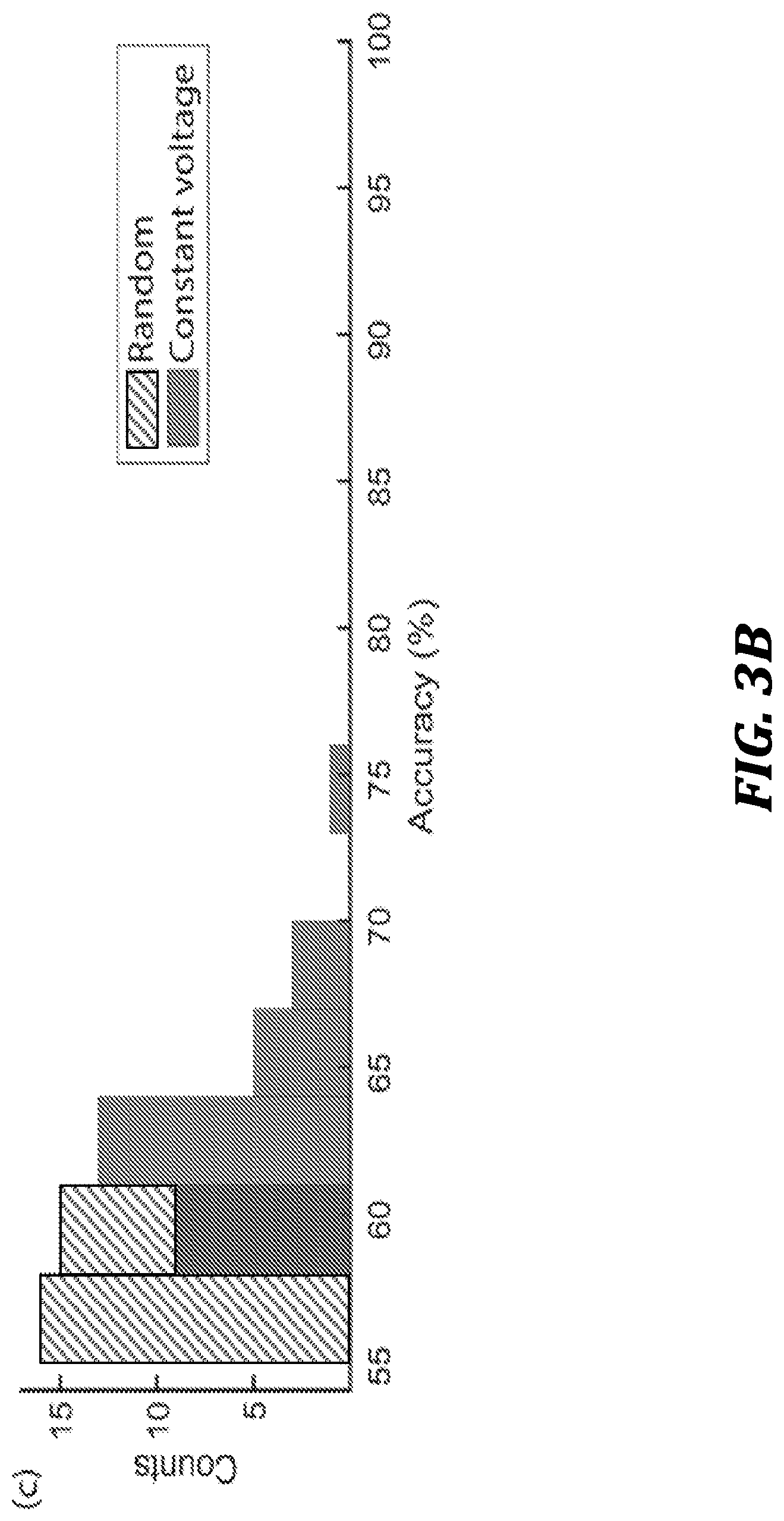 Patent US12321837 Figure 4 – Systems and methods for improved nanopore-based analysis of nucleic acids