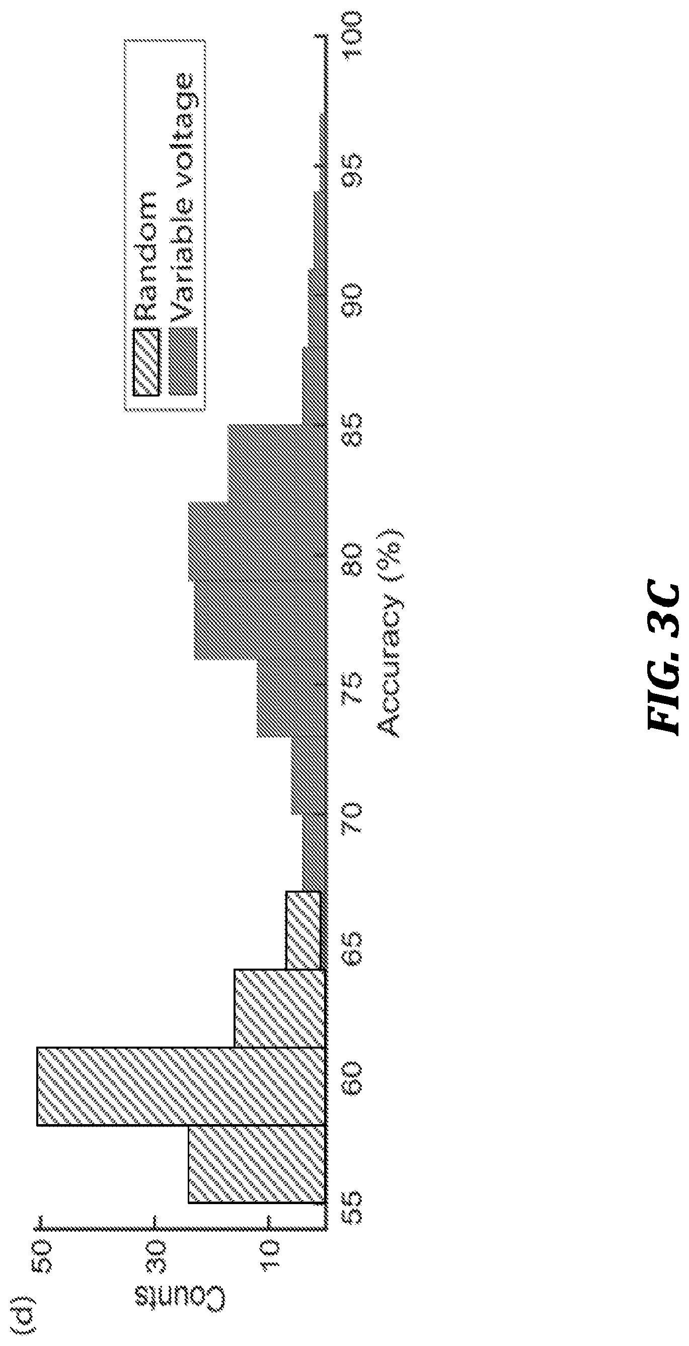 Patent US12321837 Figure 5 – Systems and methods for improved nanopore-based analysis of nucleic acids
