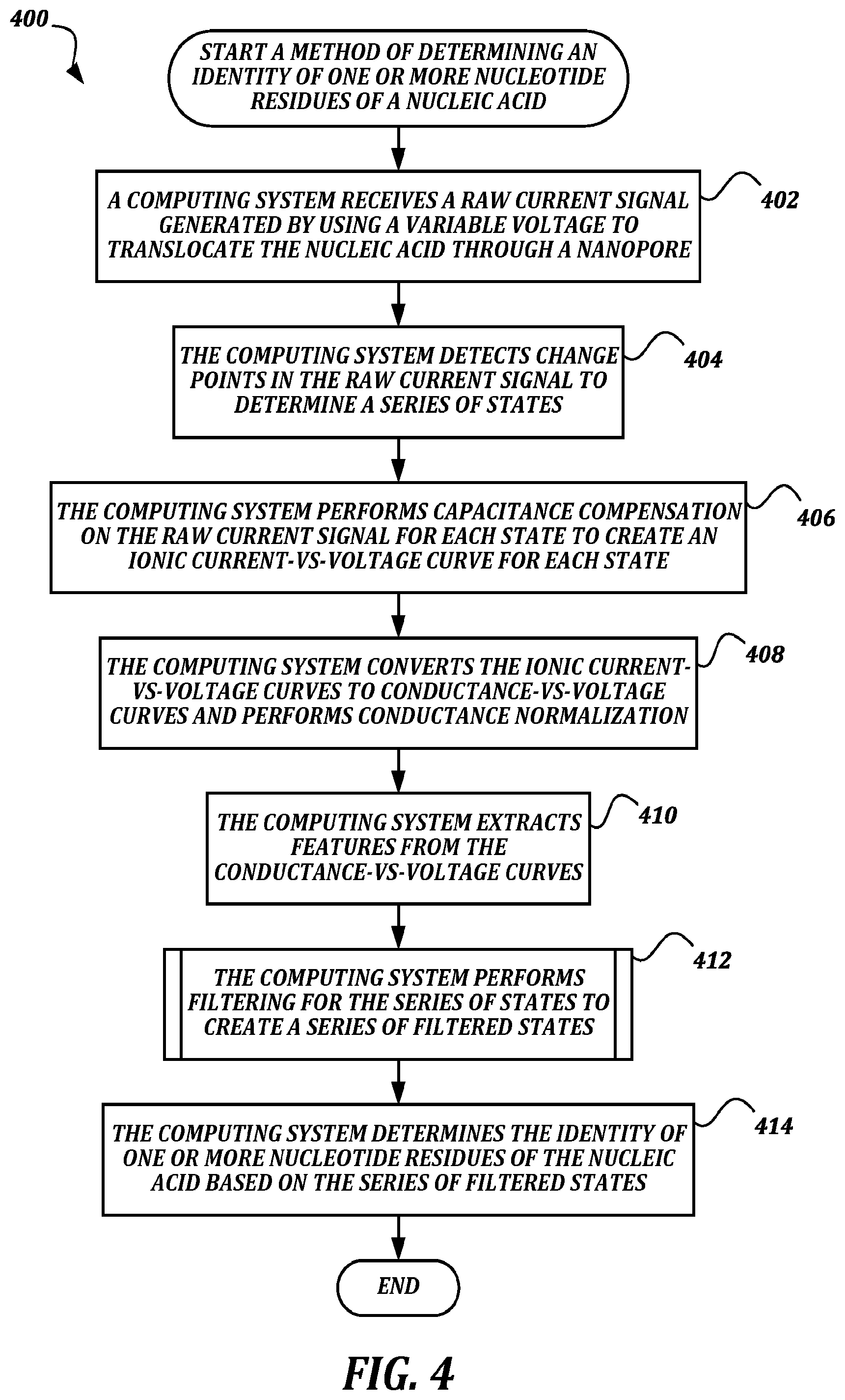 Patent US12321837 Figure 6 – Systems and methods for improved nanopore-based analysis of nucleic acids