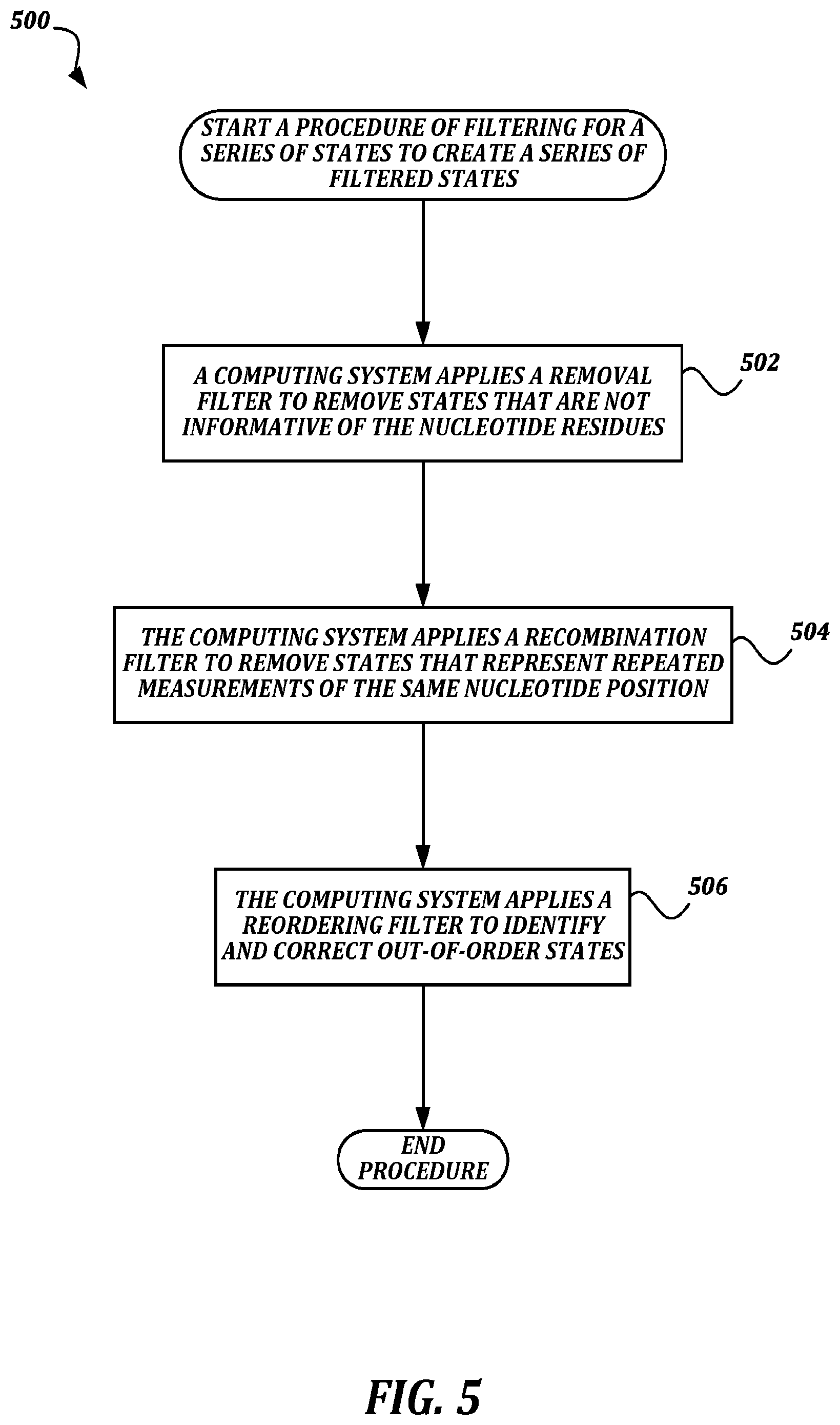 Patent US12321837 Figure 7 – Systems and methods for improved nanopore-based analysis of nucleic acids