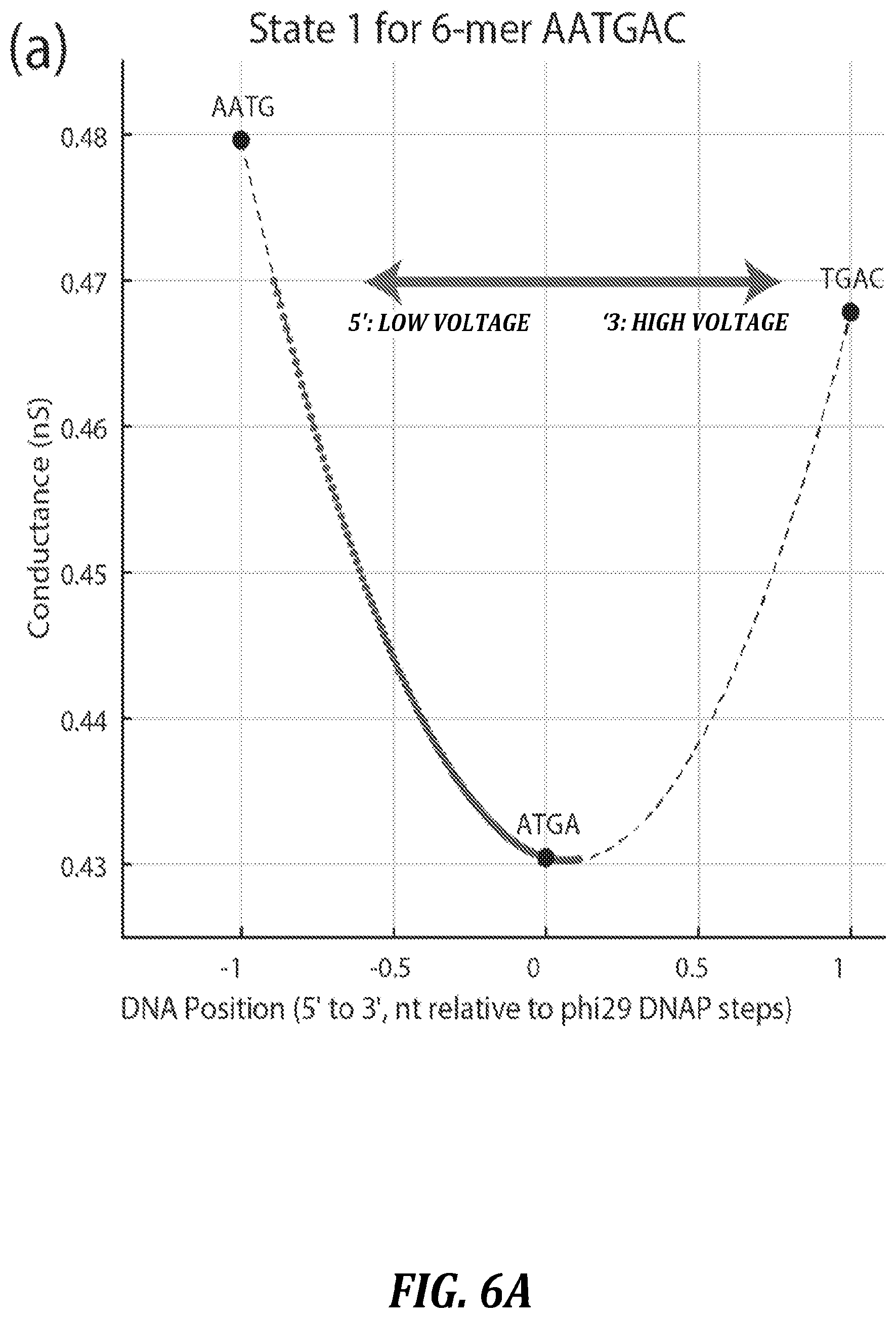 Patent US12321837 Figure 8 – Systems and methods for improved nanopore-based analysis of nucleic acids