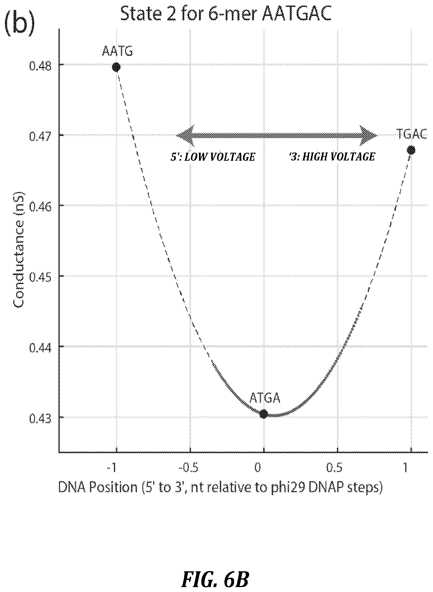 Patent US12321837 Figure 9 – Systems and methods for improved nanopore-based analysis of nucleic acids