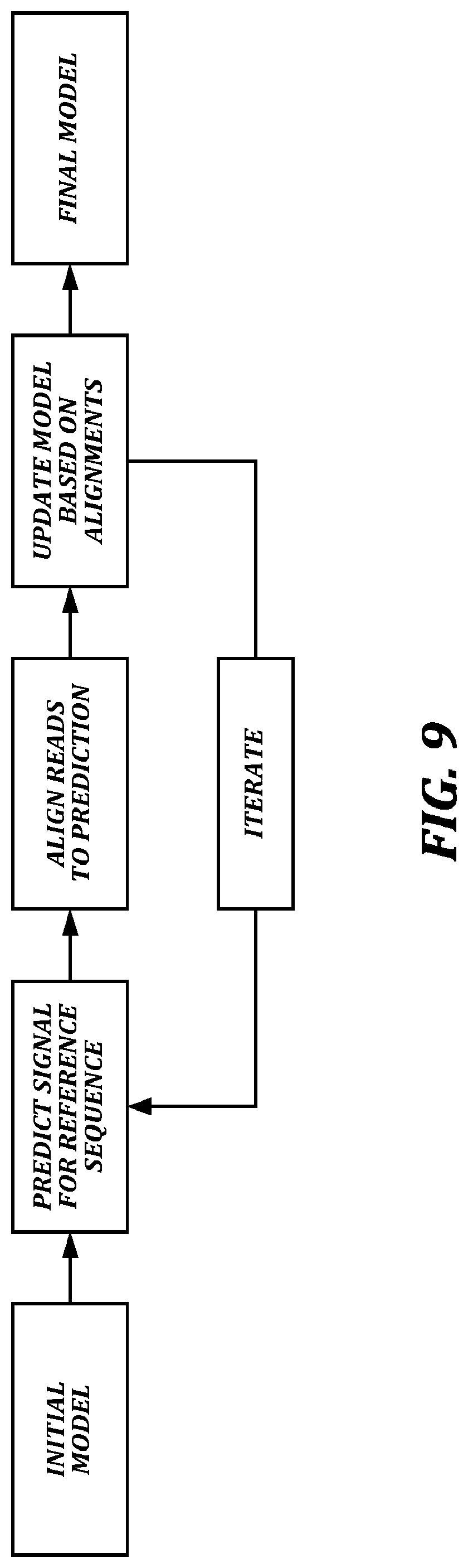 Patent US12321837 Figure 12 – Systems and methods for improved nanopore-based analysis of nucleic acids