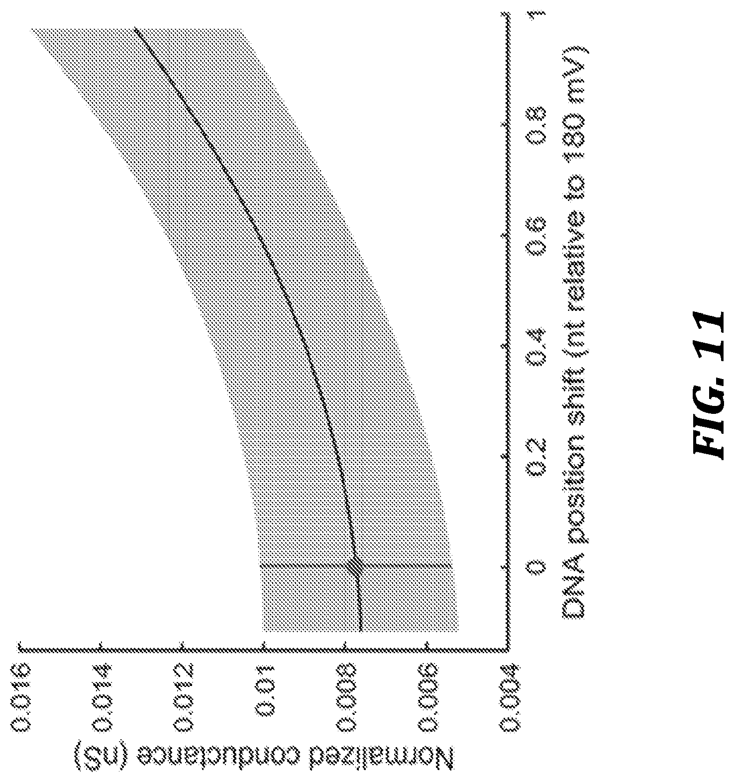 Patent US12321837 Figure 14 – Systems and methods for improved nanopore-based analysis of nucleic acids