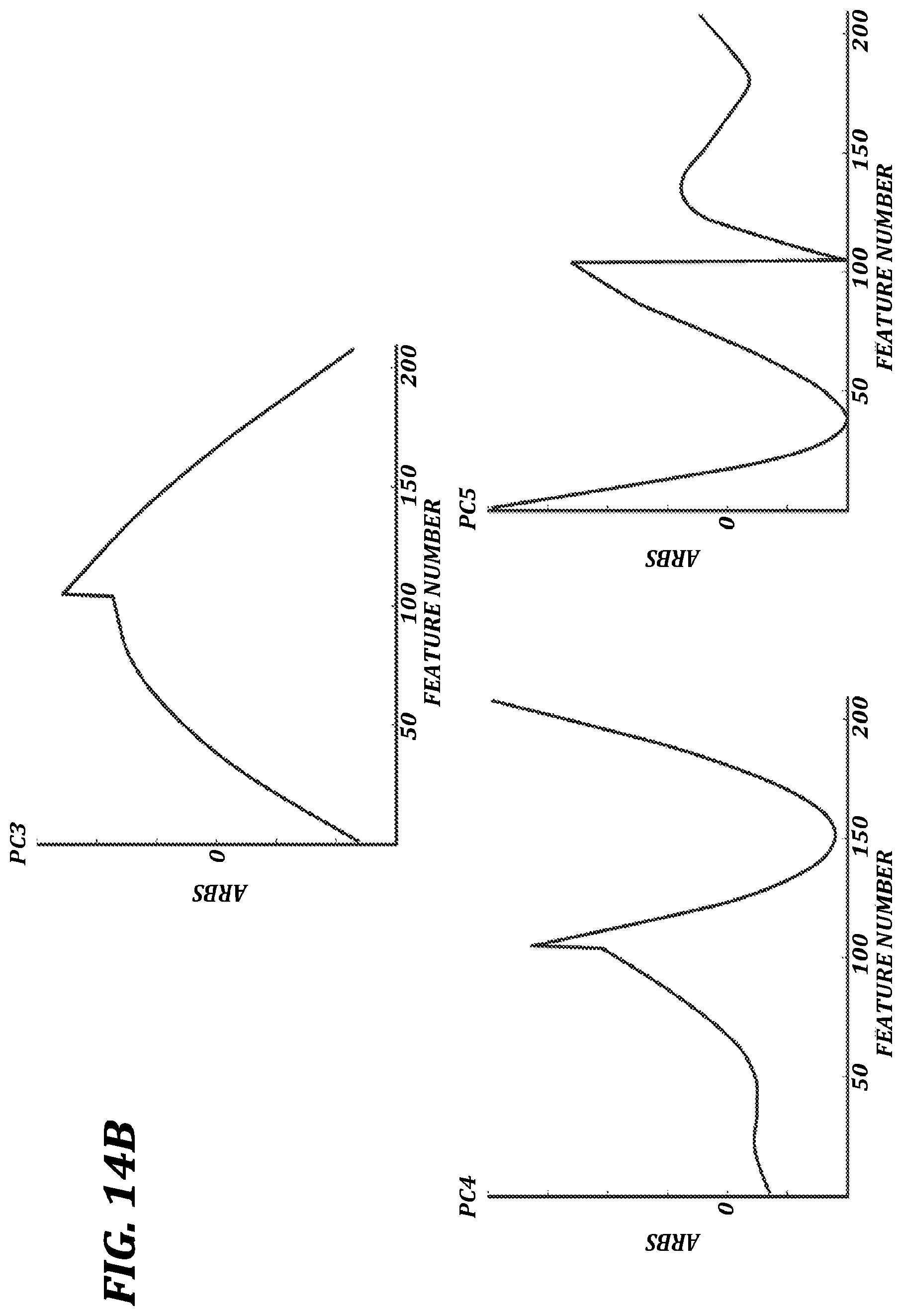 Patent US12321837 Figure 18 – Systems and methods for improved nanopore-based analysis of nucleic acids