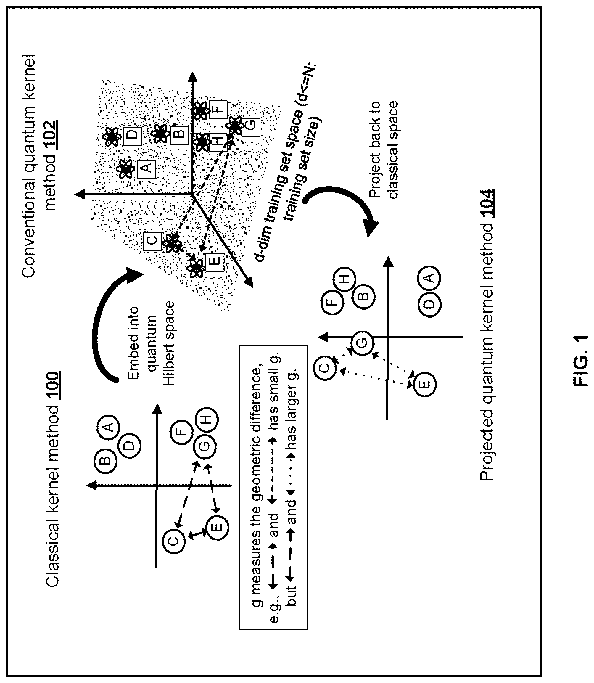 Patent US12321838 — Quantum computing with kernel methods for machine learning — Figure 1