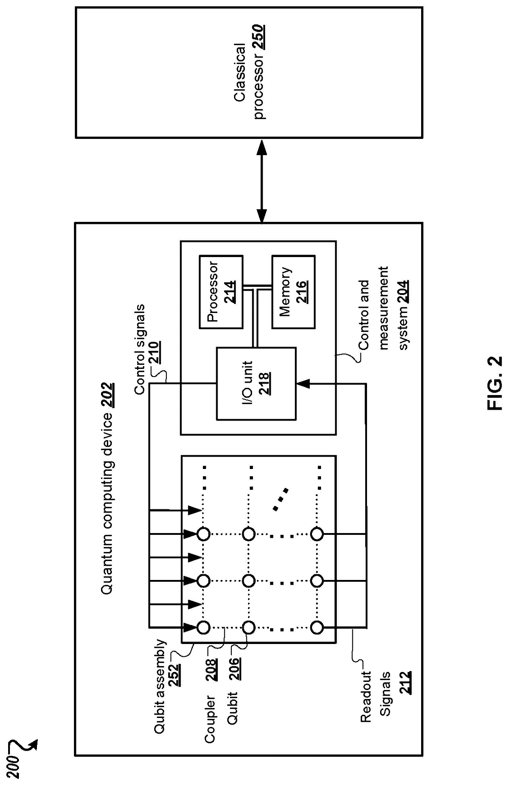 Patent US12321838 Figure 2 – Quantum computing with kernel methods for machine learning