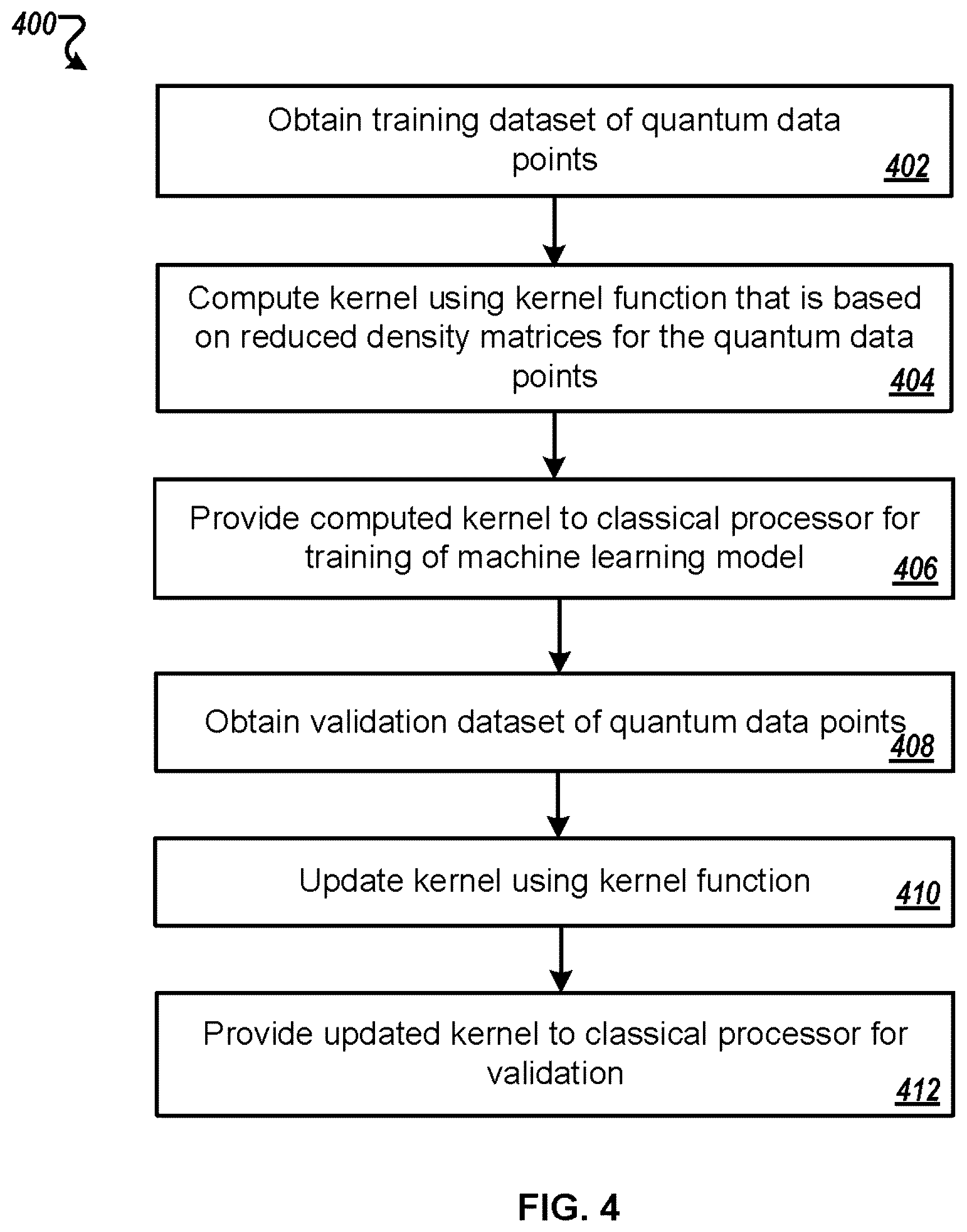 Patent US12321838 Figure 4 – Quantum computing with kernel methods for machine learning