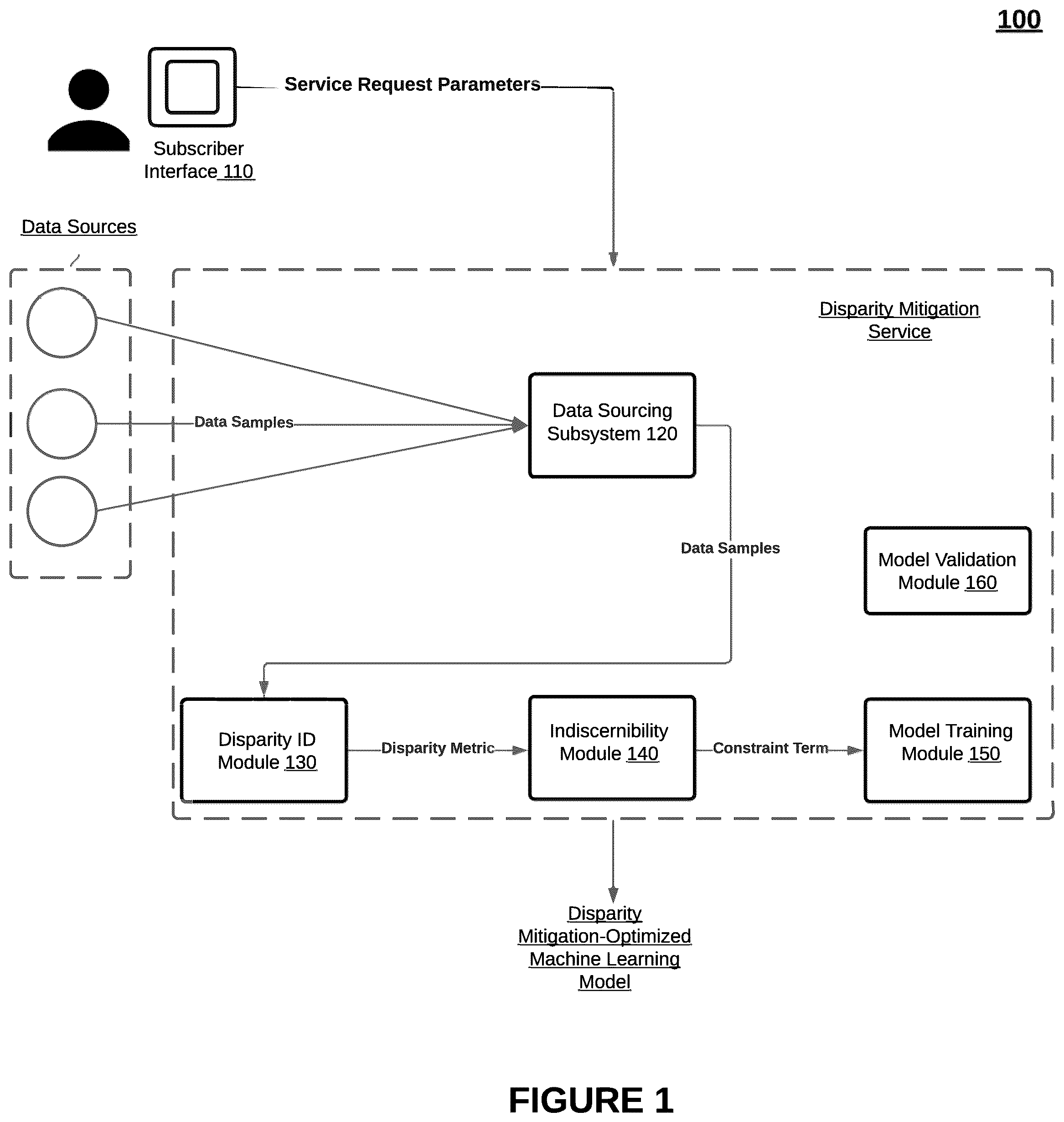 Patent US12321839 Figure 1 – Systems and methods for intelligent generation and assessment of candidate less discriminatory alternative machine learning models