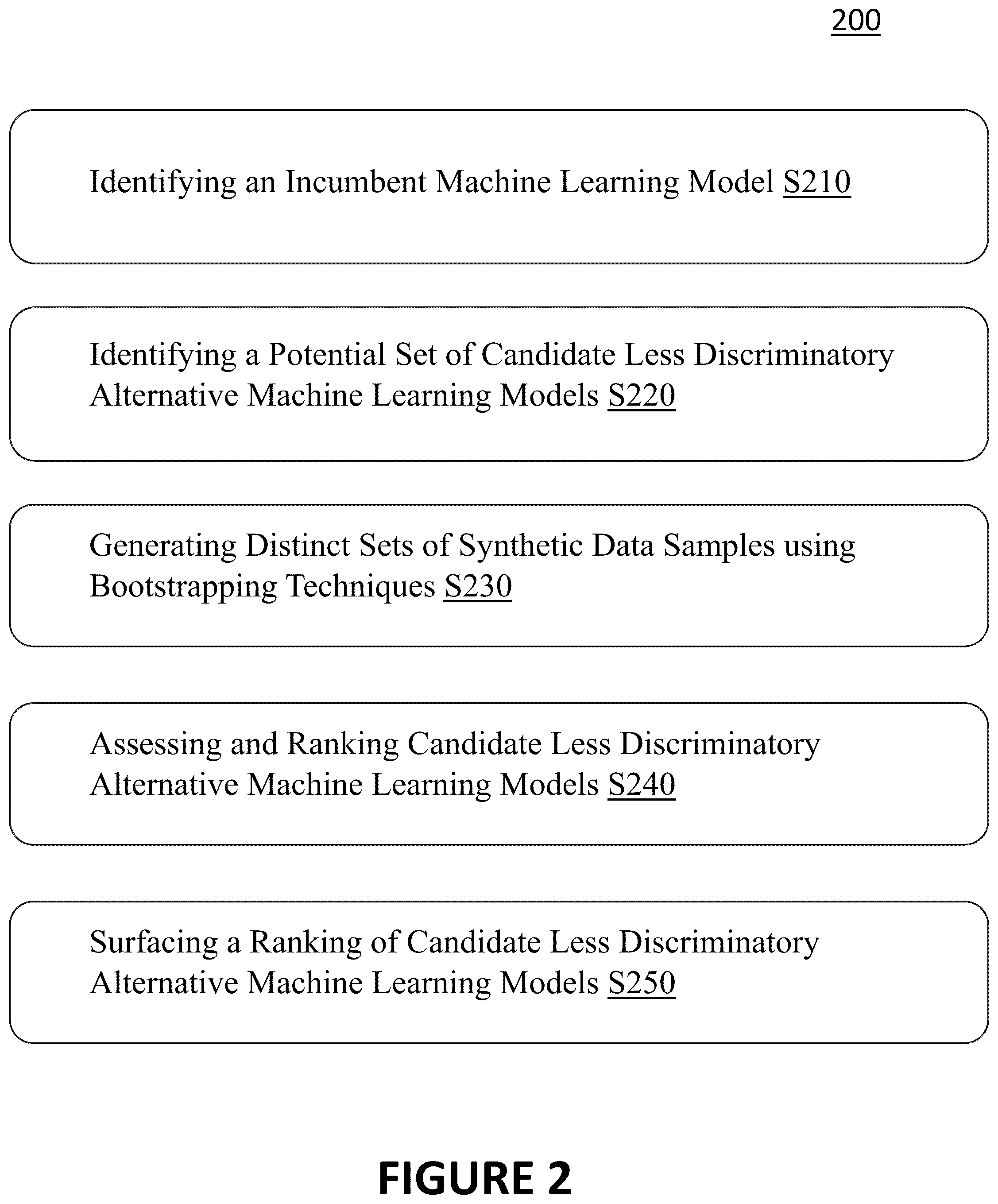 Patent US12321839 Figure 2 – Systems and methods for intelligent generation and assessment of candidate less discriminatory alternative machine learning models