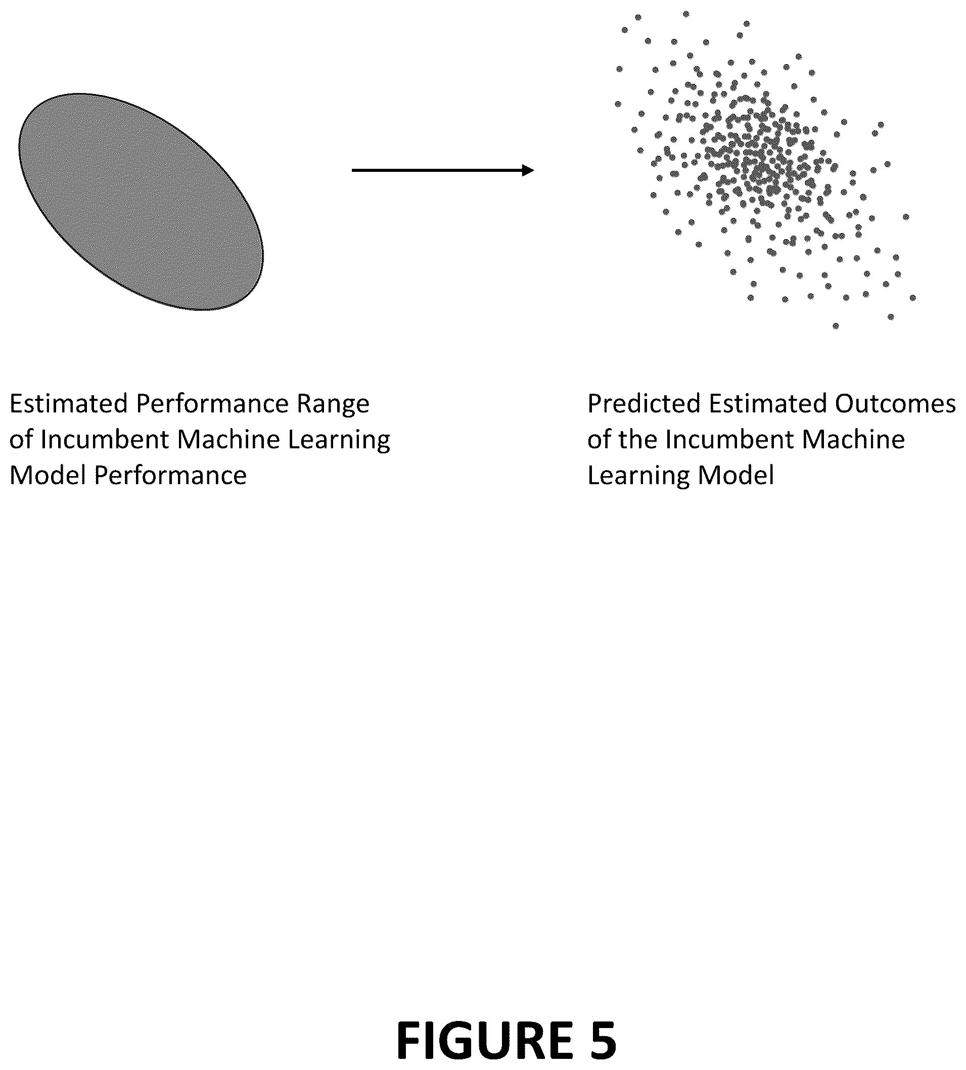 Patent US12321839 Figure 5 – Systems and methods for intelligent generation and assessment of candidate less discriminatory alternative machine learning models