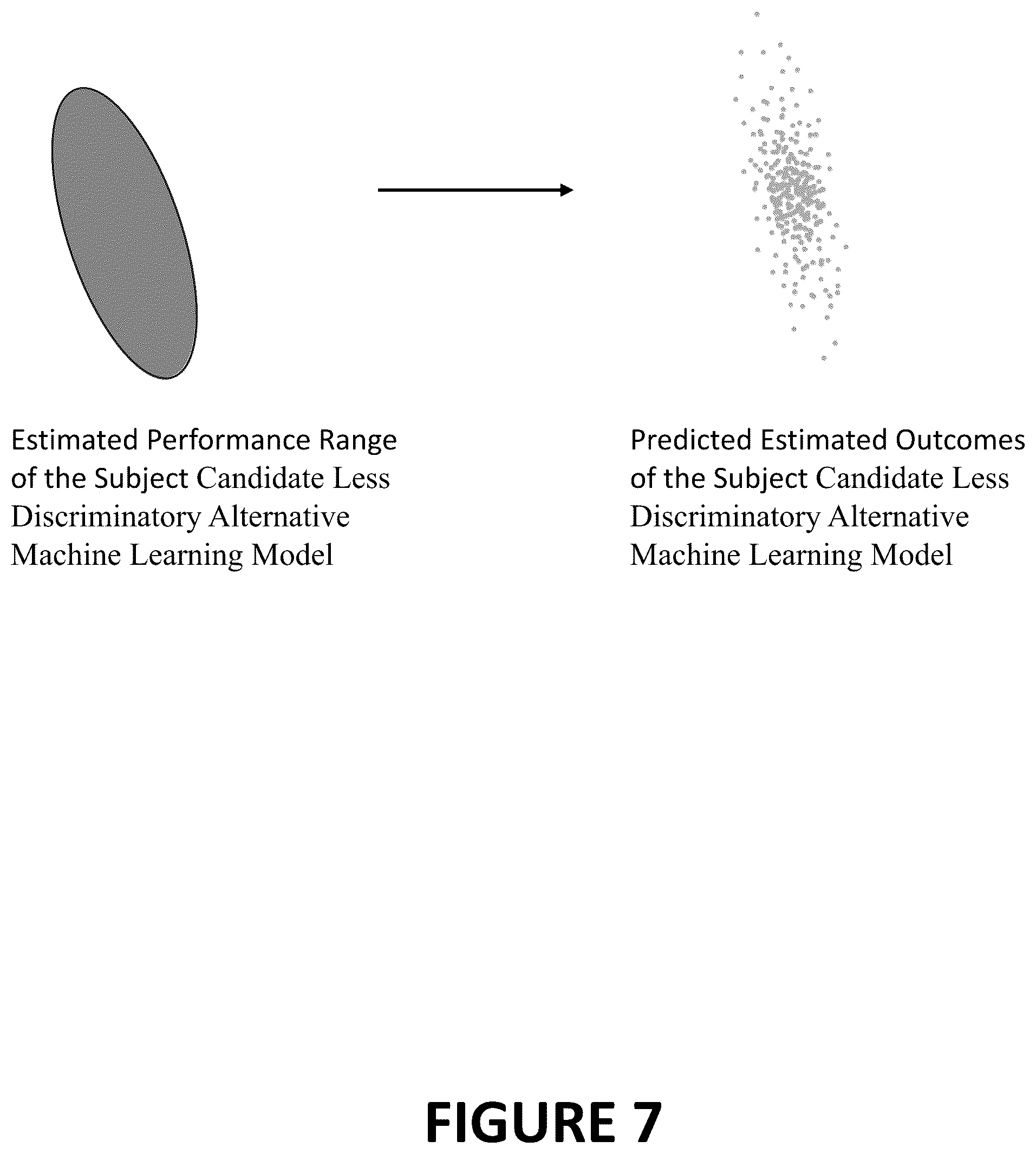 Patent US12321839 Figure 7 – Systems and methods for intelligent generation and assessment of candidate less discriminatory alternative machine learning models